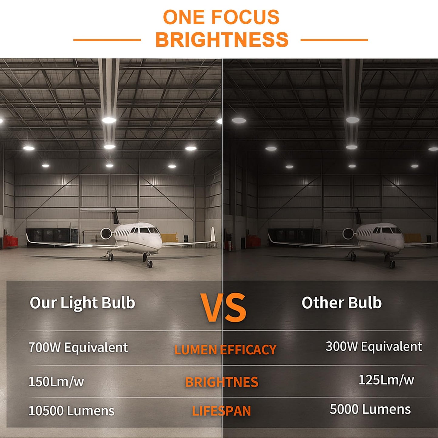 Ns 700W Equivalent Led Corn Light Bulb 2 Pack 10500 Lumens 5000K Daylight White Lamp E26/E39 Medium Mogul Base 70W Large Area Lighting For Outdoor Indoor Garage Warehouse High Bay Lights