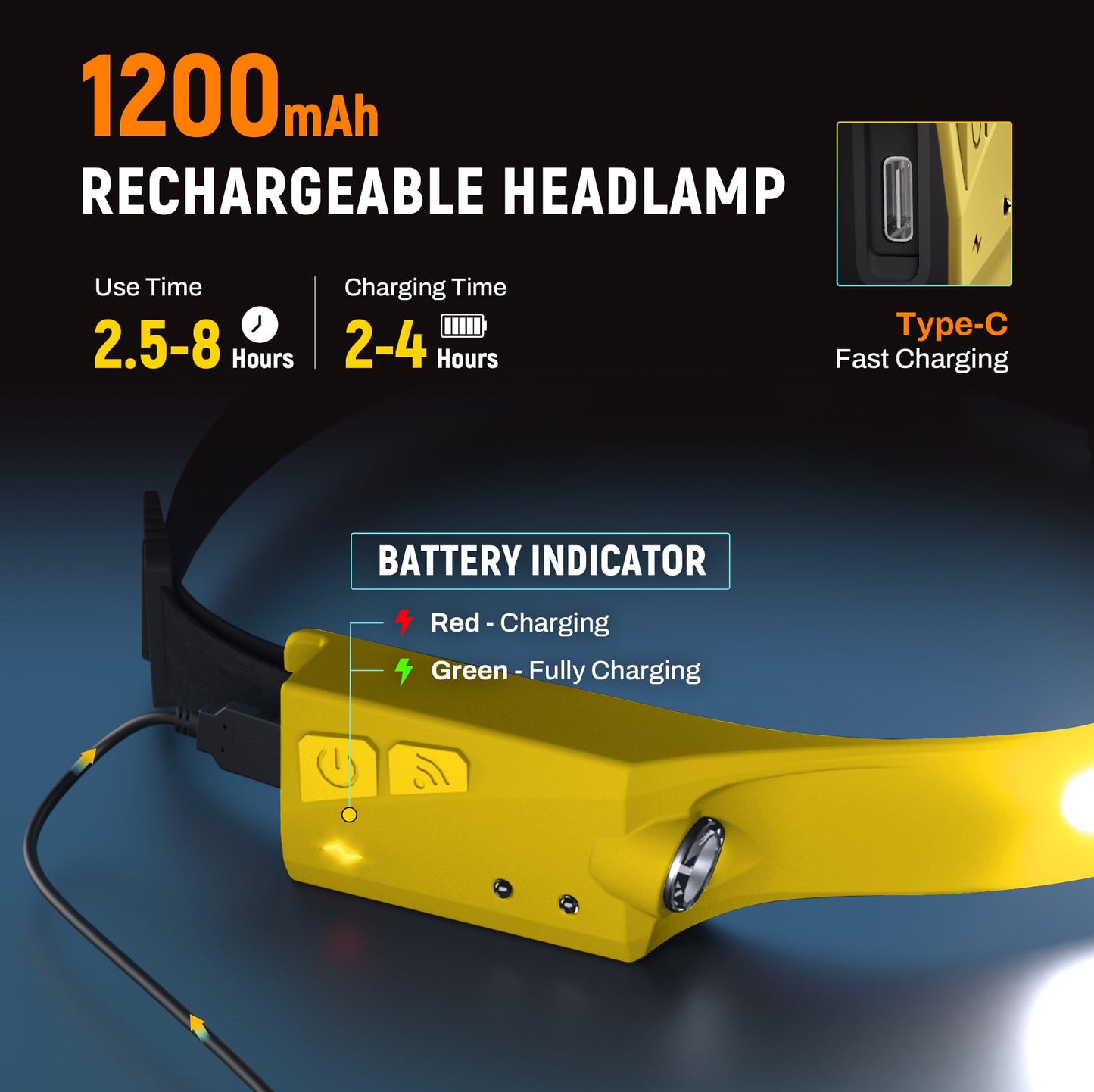 EGUKU Headlamp Flashlight 1200 Lumens Rechargeable LED 2 COB 230° Wide Beam Waterproof Lemon Yellow Model 1934