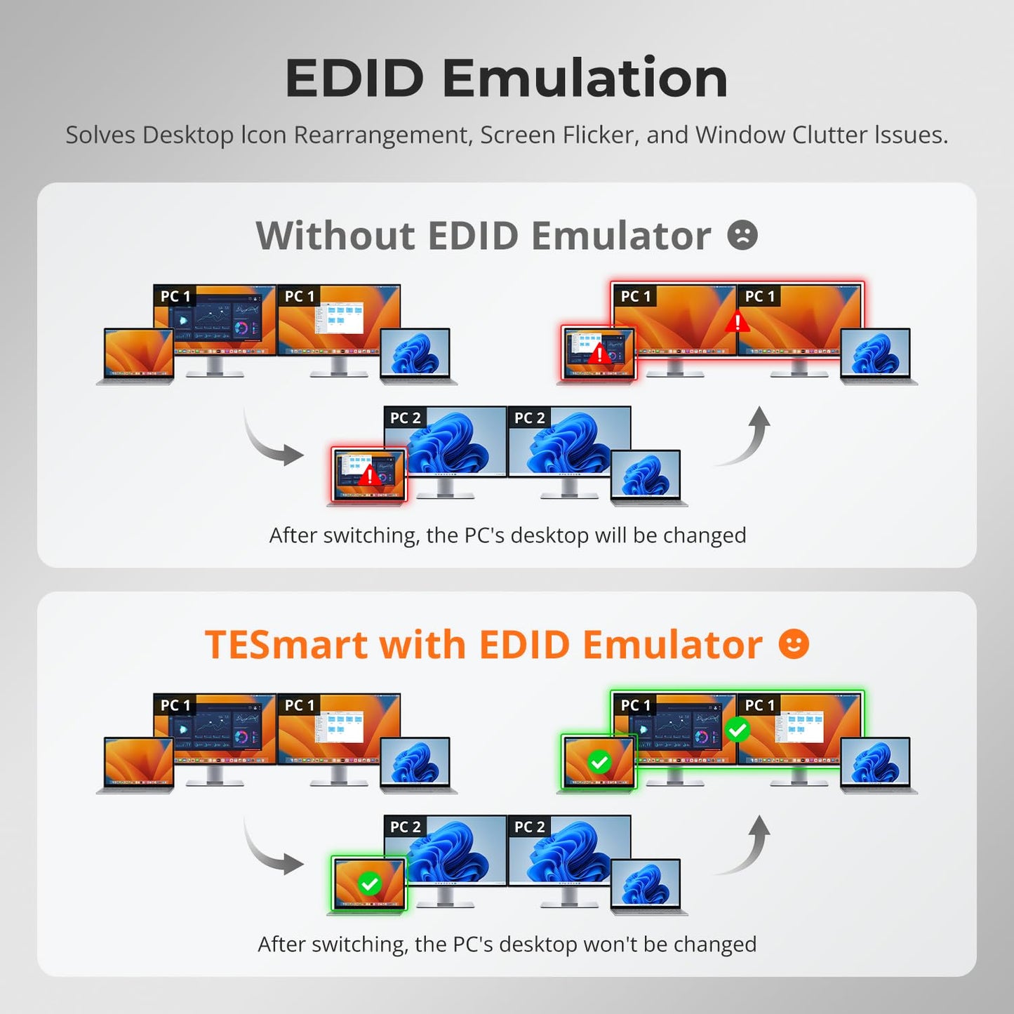 TESmart USB-C MST&EDID KVM Switch 2 Monitors 2 Computers HDMI+DisplayPort, USB 3.0 KVM Docking Station for Laptop&Desktop, Charging for Laptop, 4K@60Hz, Gigabit Network, Hotkey Switch, Input Cables
