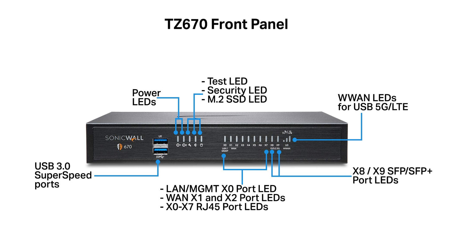 Sonicwall Tz670 Secure Upgrade Plus - 3Yr Advanced Edition (02-Ssc-5684) | Tz670 Network Security Appliance With 3 Year Advanced