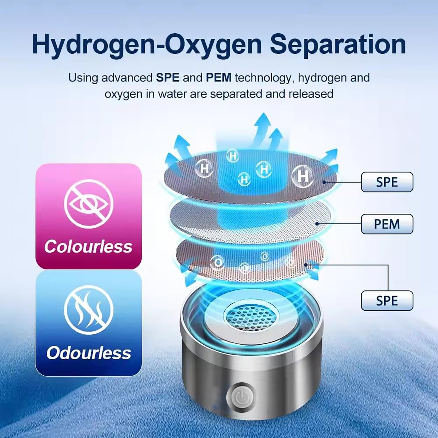 Hydrogen Water Bottle Generator 2 Pack 2025 w SPE/PEM Tech Water Ionizer, Portable Hydrogenated Water Machine Improve Water in 3 Minutes Hydrogen Rich