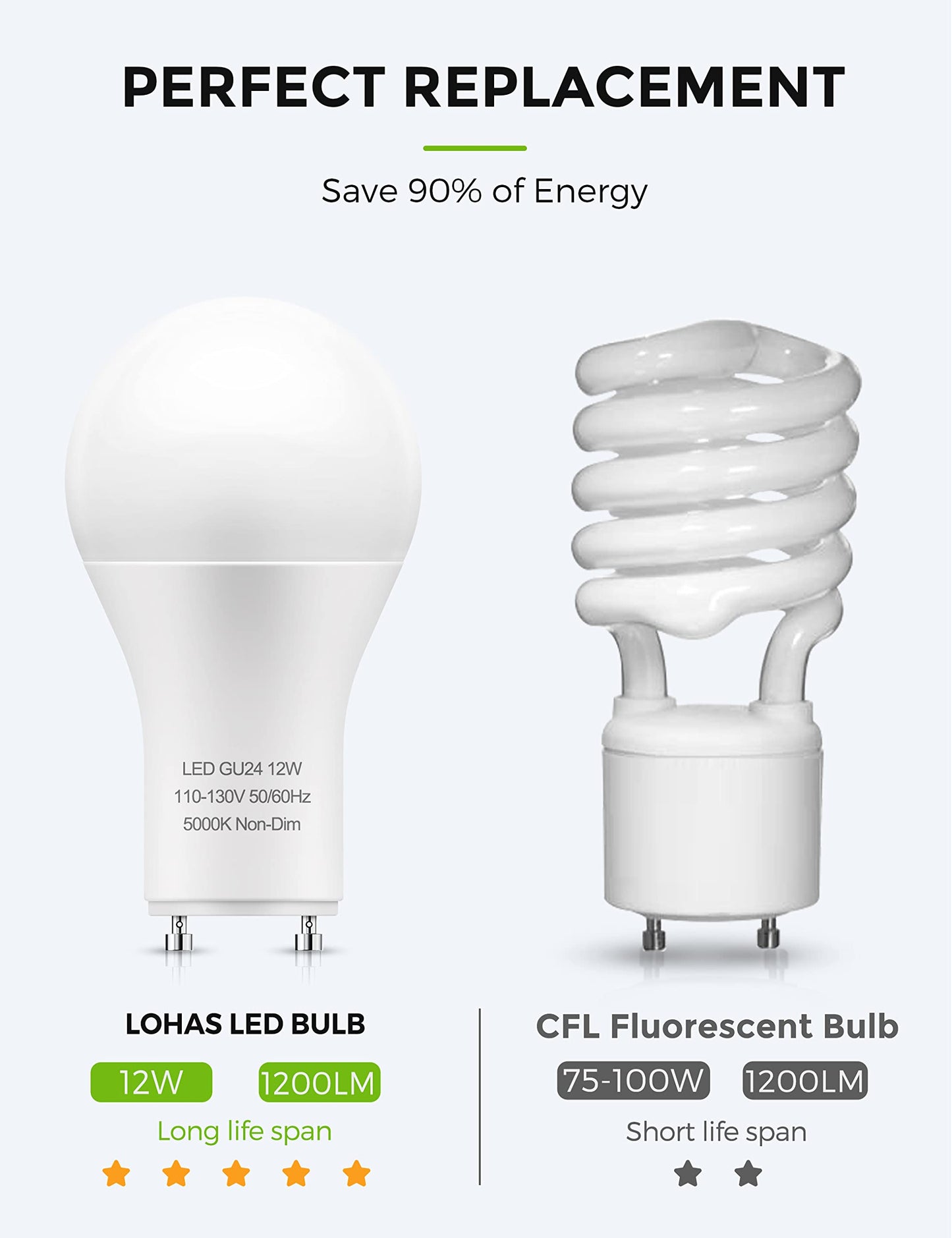L Lohas Gu24 Base Led Light Bulb, 12W (75W-100W Equivalent), 1200 Lumen, 5000K Daylight White, Non-Dimmable,