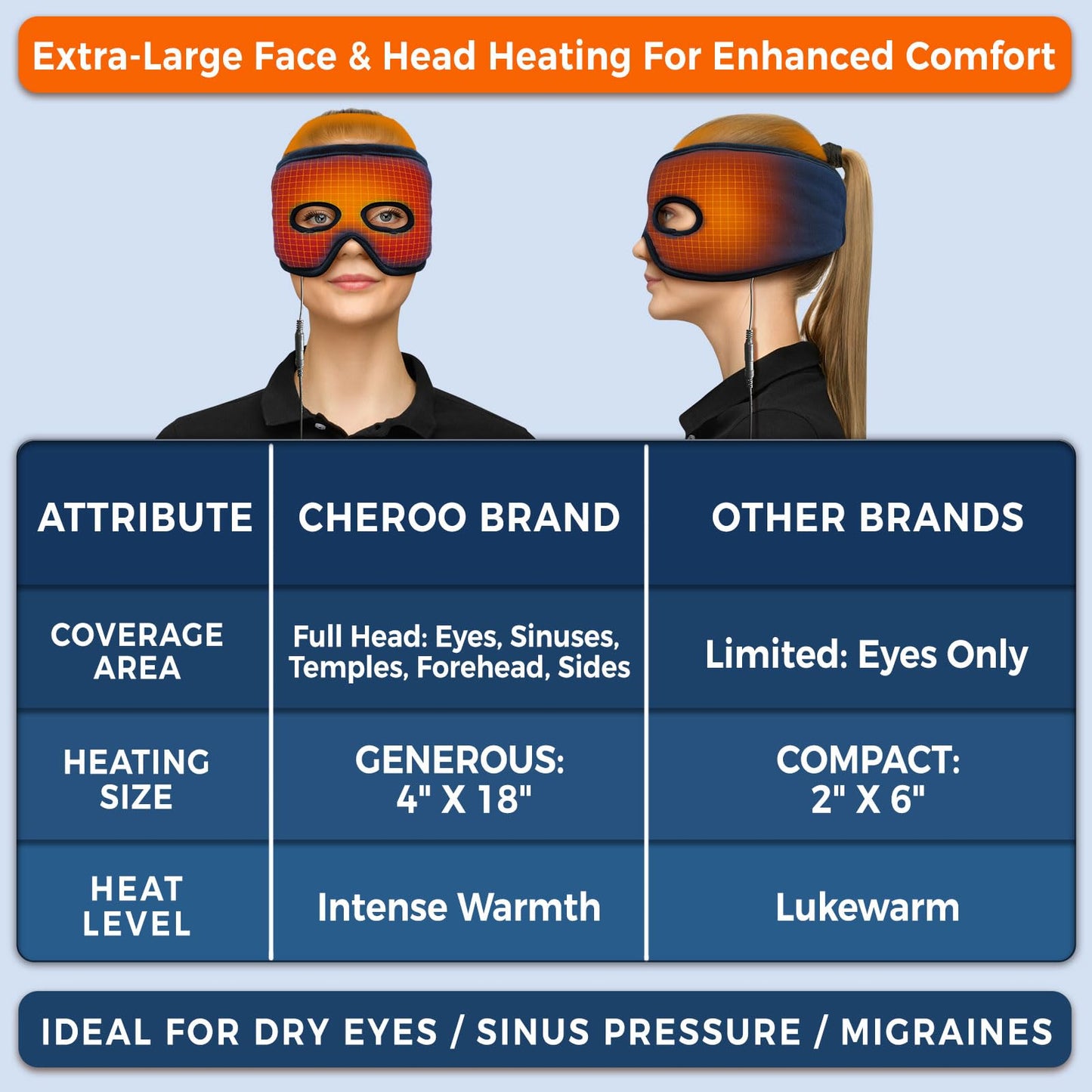 Electric Face Heating Pad for Sinus Pressure Relief, Large Moist Heat Sinus Mask for Dry Eyes, Sinusitis, Migraines, Headaches