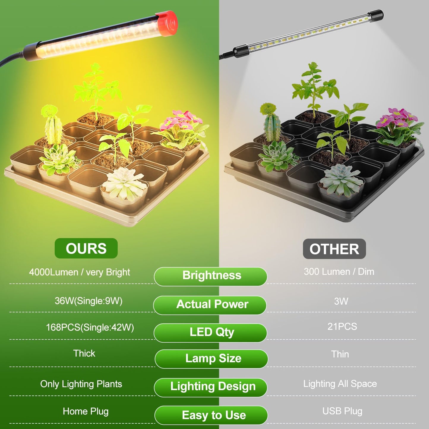 4-Head Desk Grow Lights For Indoor Plants  Seed Starting  Bonsai  Succulent  Cactus With Timer  36W Table Top Led Plant Growing Lamps  Enough High-Intensity Like Sun  Best Gift For Plants Lover