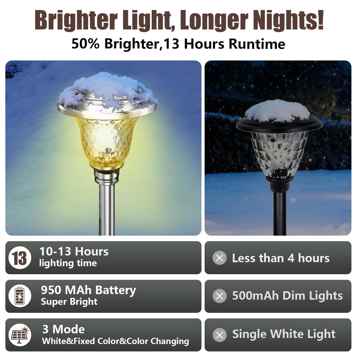 BEAU JARDIN 8 Pack Solar Pathway Lights Outdoor Stainless Steel Lights Solar Powered Waterproof Glass High Lumen Garden Landscape Path Yard Walkway Driveway Outside Color Changing Cool White Silver