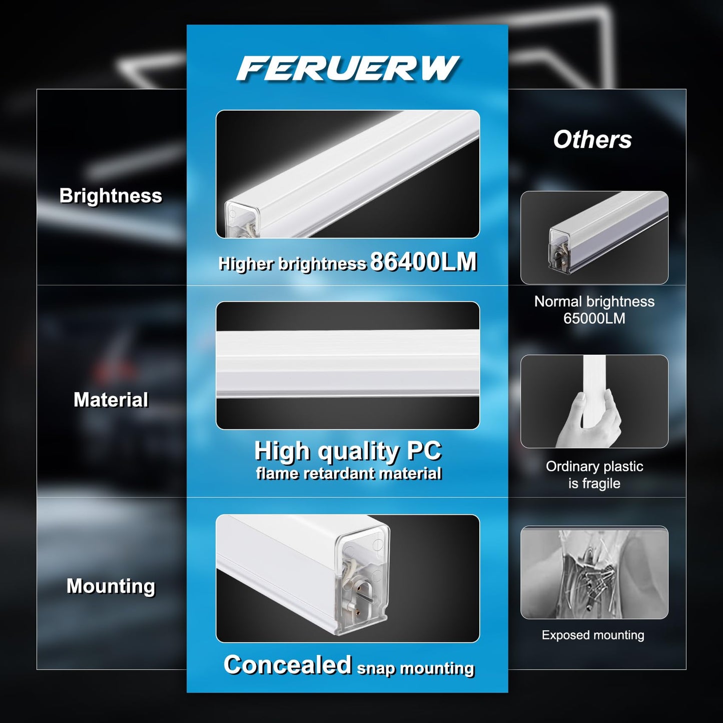 FERUERW Hexagon Garage Lights 3 Level Dimmable with Rectangle Frame, High Brightness 672W 26000 to 86400LM 6500K, 14 Hex Grid for Garage, Shop, Basement, Car Detailing Shop etc. with Mounting Clip