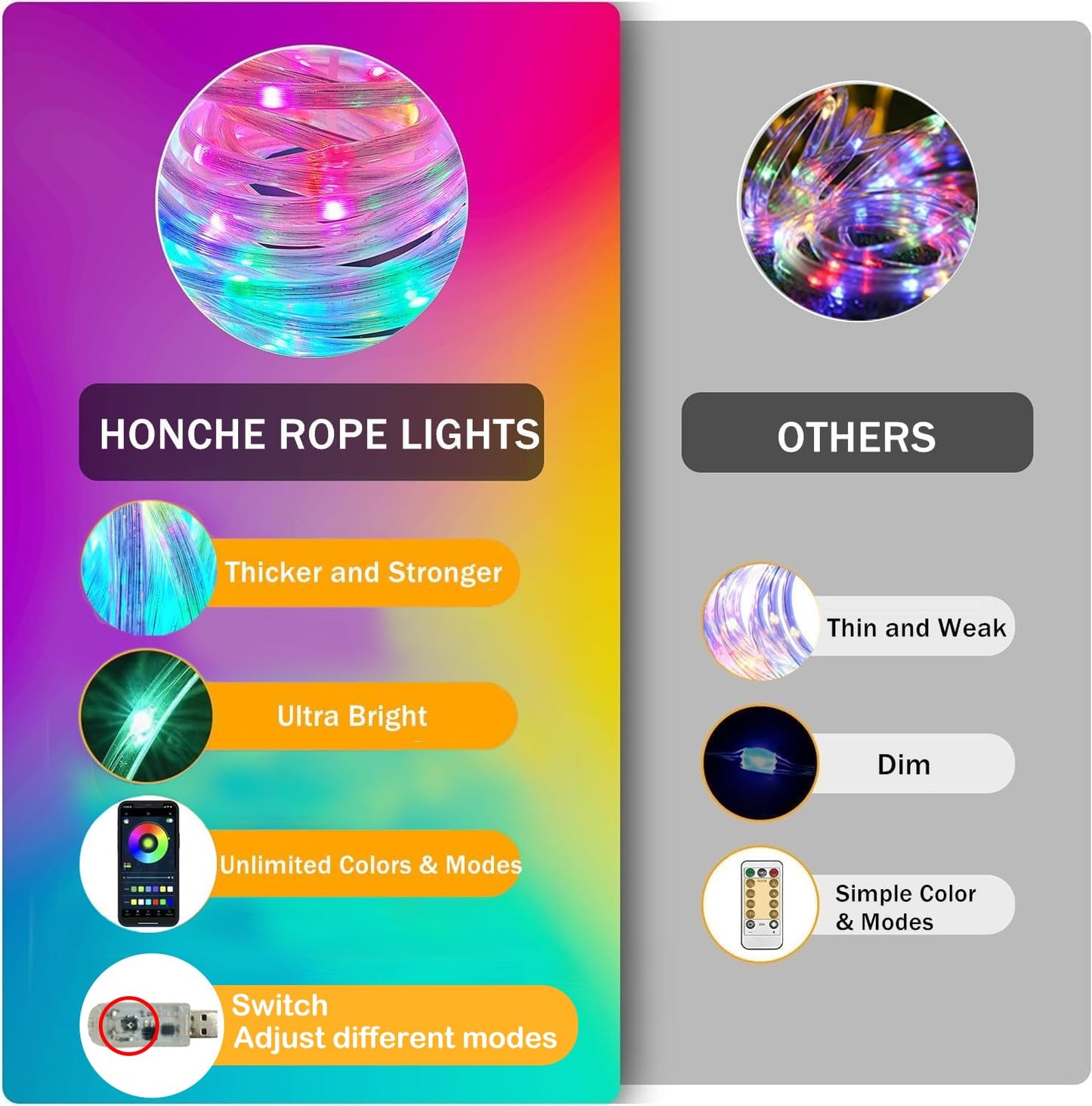 Honche Smart LED Fairy String Light USB 10M Rainbow Waterproof Remote Control