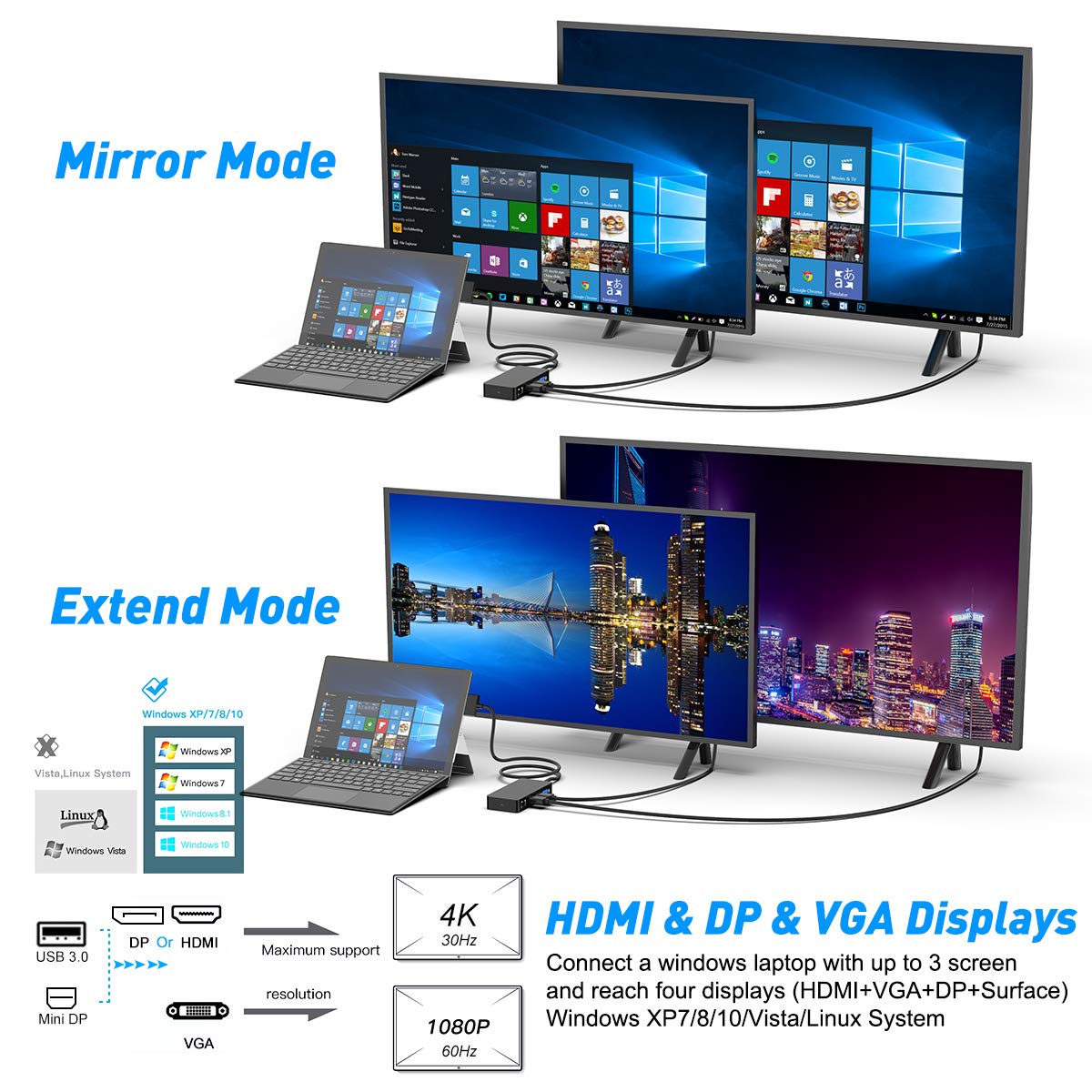 12 In 1 Surface Dock (2*Hdmi +Vga), Microsoft Surface Pro Docking Station Triple Display (Surface-Dock-701)
