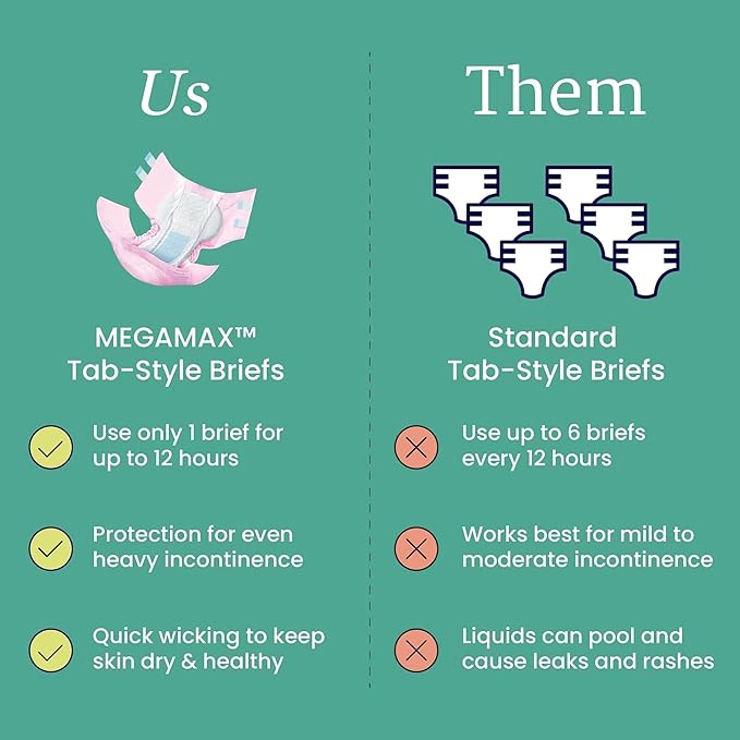 NorthShore MegaMax Adult Overnight Diapers, 12-Hour Tab-Style, X-Large, 4 Count Starter Pack, Pink, 50-60 inches, Unisex Incontinence Underwear