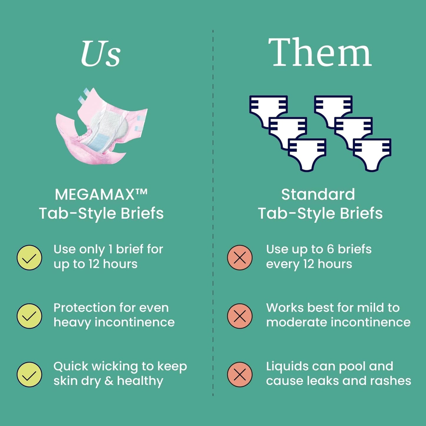 NorthShore MegaMax Adult Overnight Diapers, 12-Hour Tab-Style, Large, 10 Count Bag, Pink, 42-54 inches, Unisex Incontinence Underwear