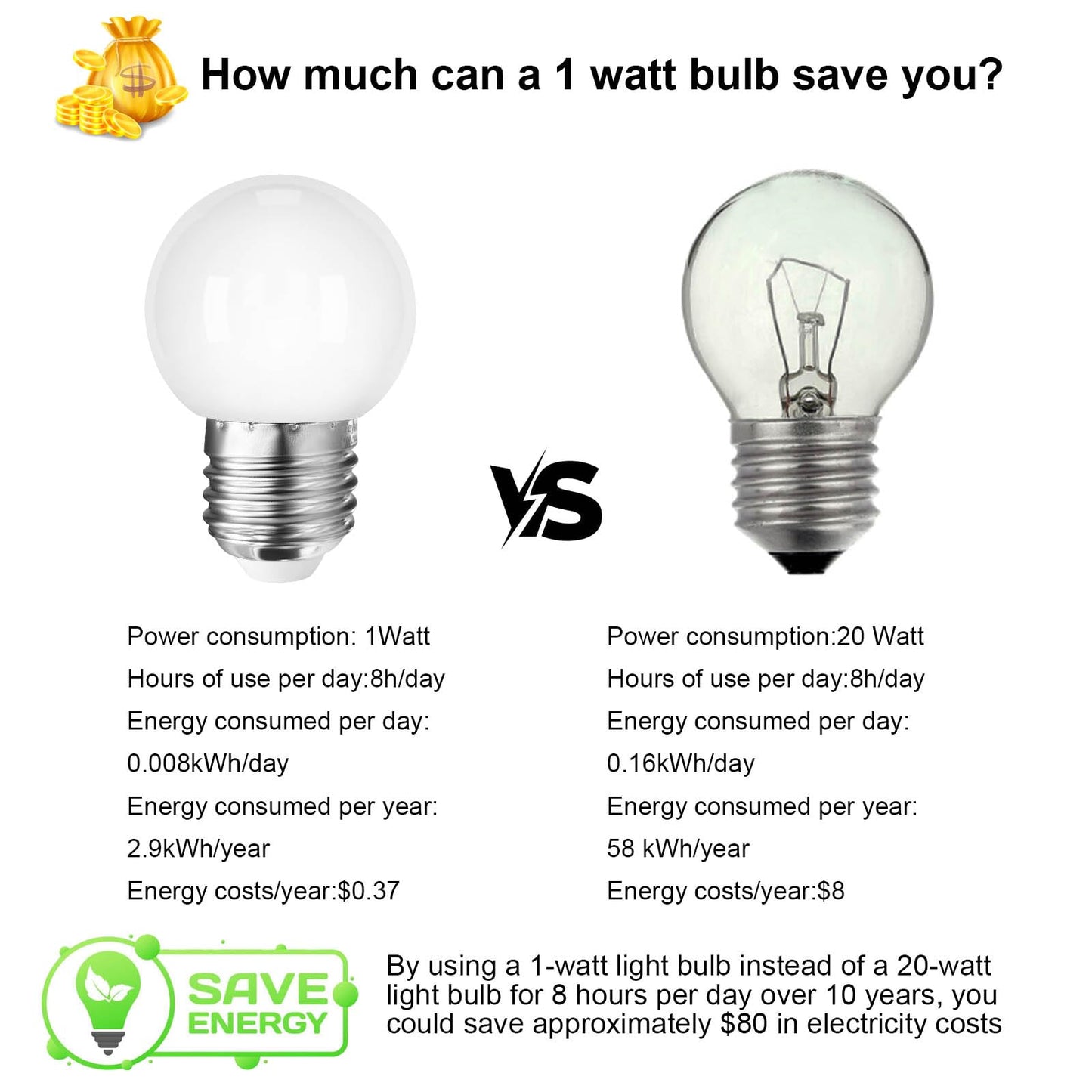 Taysing LED Night Light Bulb G14 1W Soft White 3000K E26 Base 6 Pack