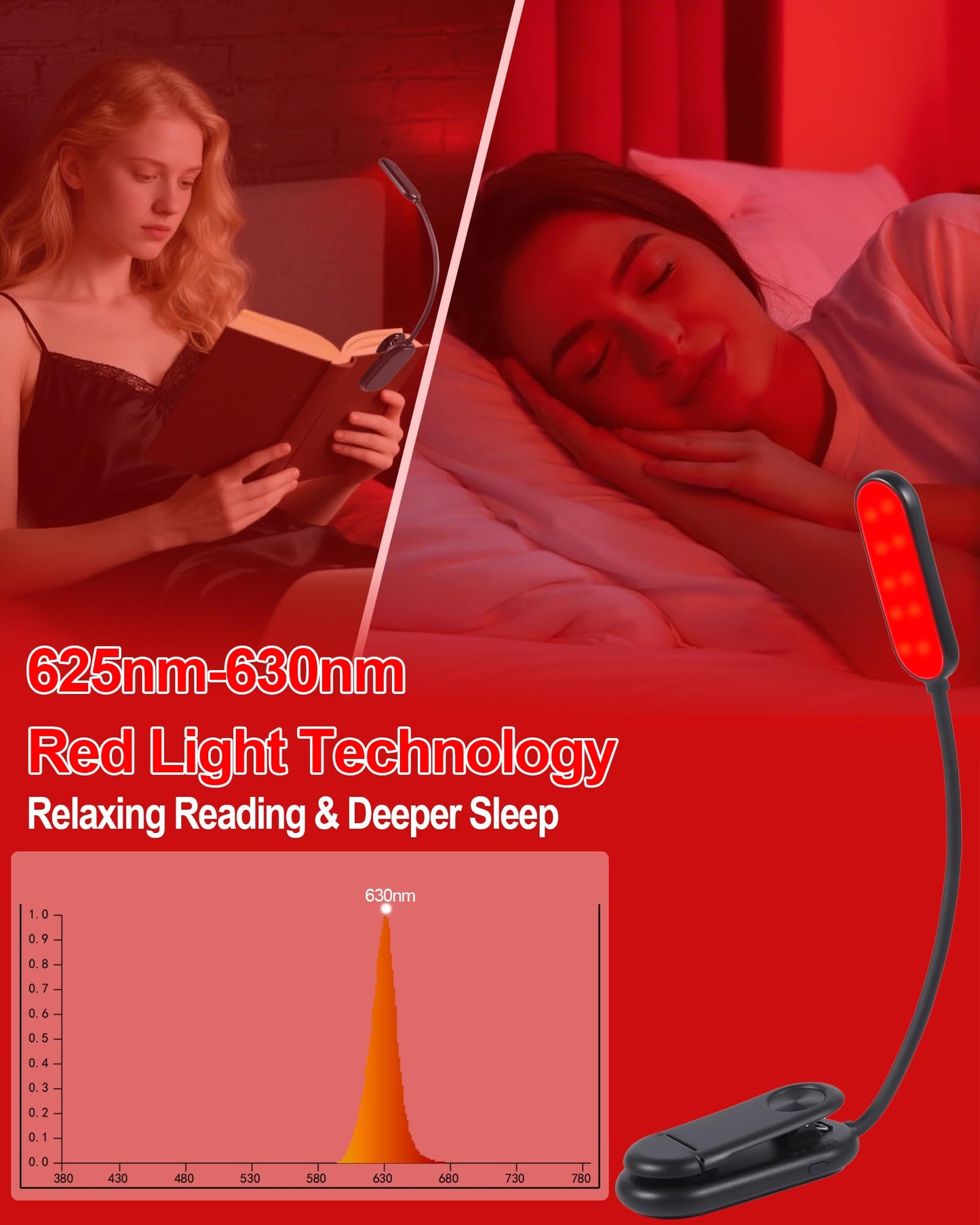Finezeal 625Nm Red Book Light - Rechargeable Clip On Red Reading Light Therapy For Sleep - No Blue-Light  Poratble Led Book Lamp  Gift For Kids Students Travel Nursing Studying - 3 Adjustable Modes