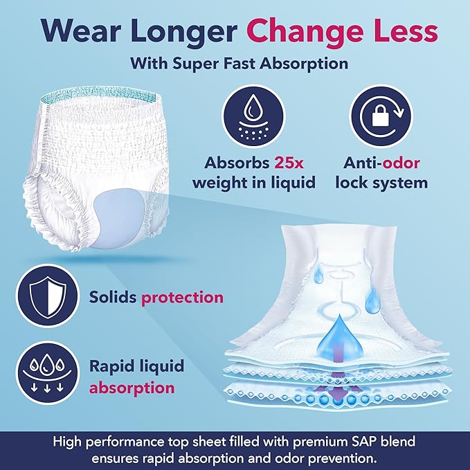 Dry Direct Ultimate Underwear, Made-in-USA Adult Diapers, Max Absorbency Disposable Incontinence Protection - Large (Case of 64)