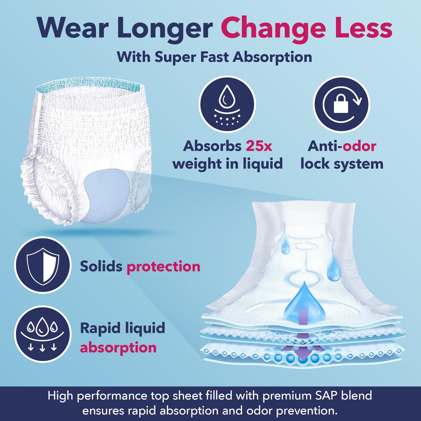 Dry Direct Ultimate Protective Underwear, Soft Cloth-Like Adult Diapers, Max Absorbency Disposable Incontinence Protection - X-Large (Pack of 14)