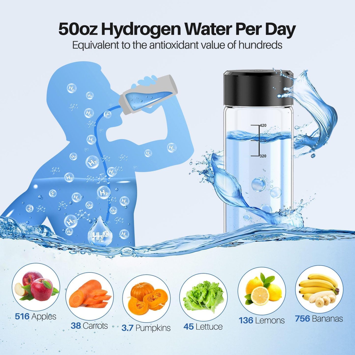 MOVOCA Hydrogen Water Bottle, 3Min 2200PPB Rapid Hydrogen Water Generator -SPE PEM Tech, 14OZ Portable Hydro Water Machine, Health Care Gifts for Husband, Wife, Family, Friends, Travel