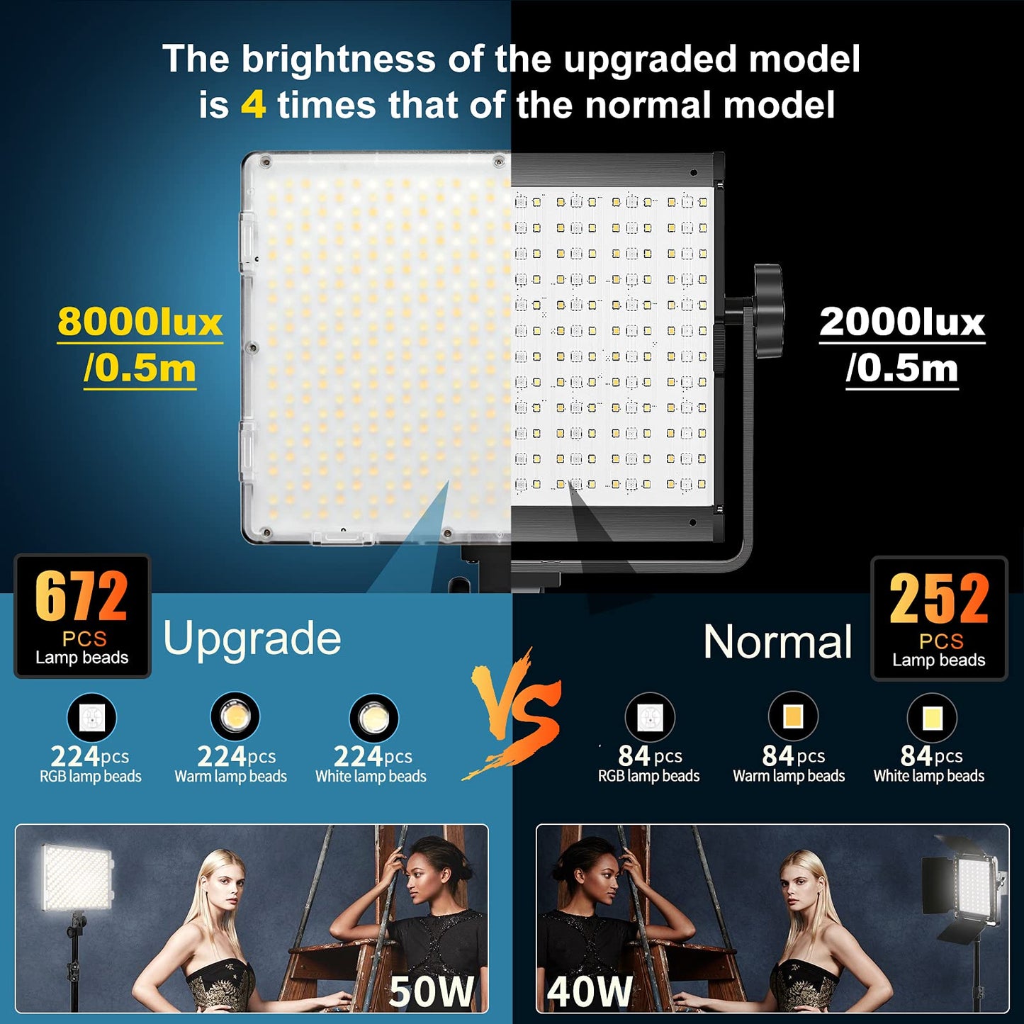 GVM RGB LED Video Lights Photography Lighting Kit, 50W Bi-Color 3200K-5600K Studio Lights, 2-Packs 672 Led Beads APP Control Film Lights Panels for Videography/Streaming/Gaming/YouTube CRI 97+
