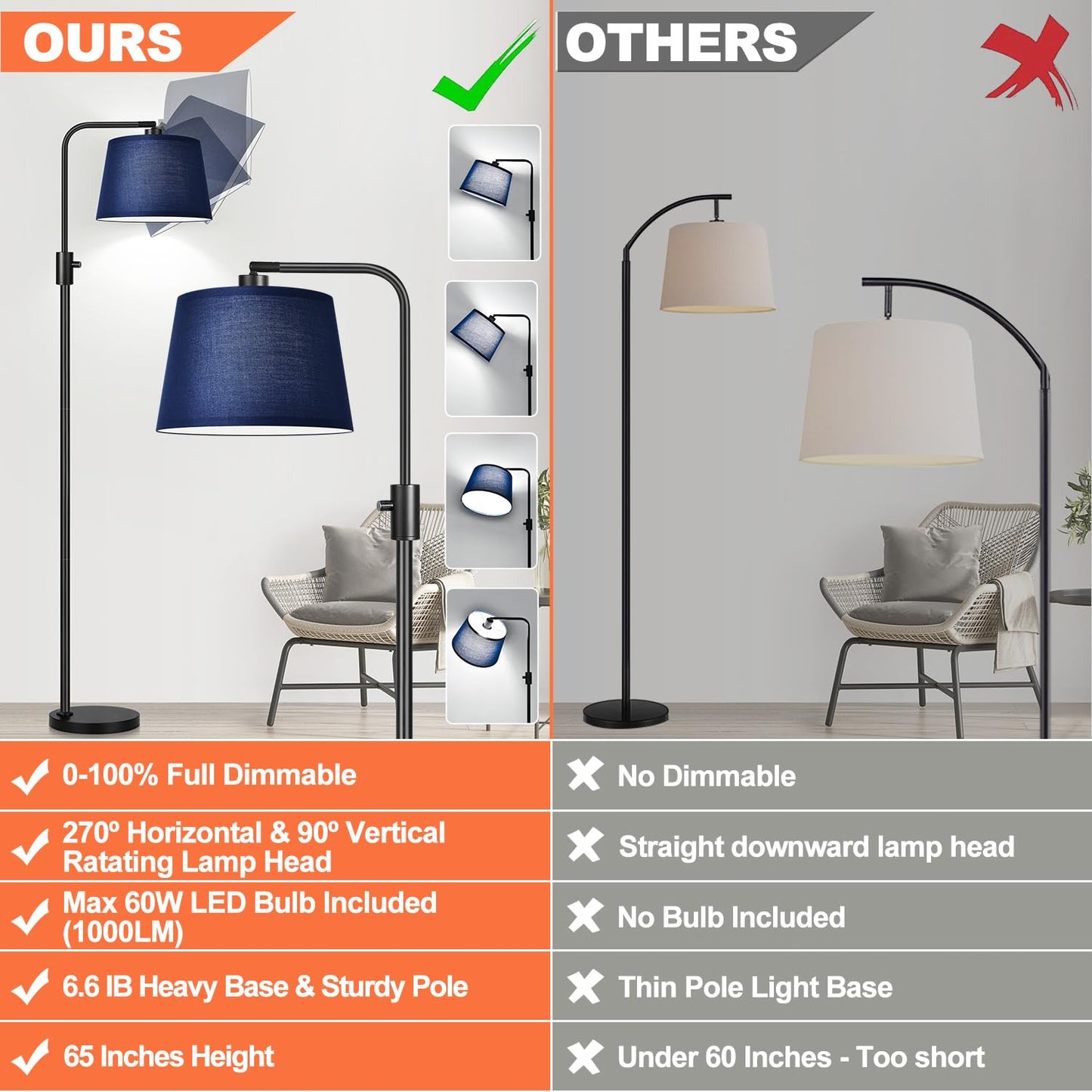 Nintiue Dimmable Floor Lamp, 1000 Lumens LED Edison Bulb, Modern Arc Design, Matte Black-Blue Shade, Model FL16886