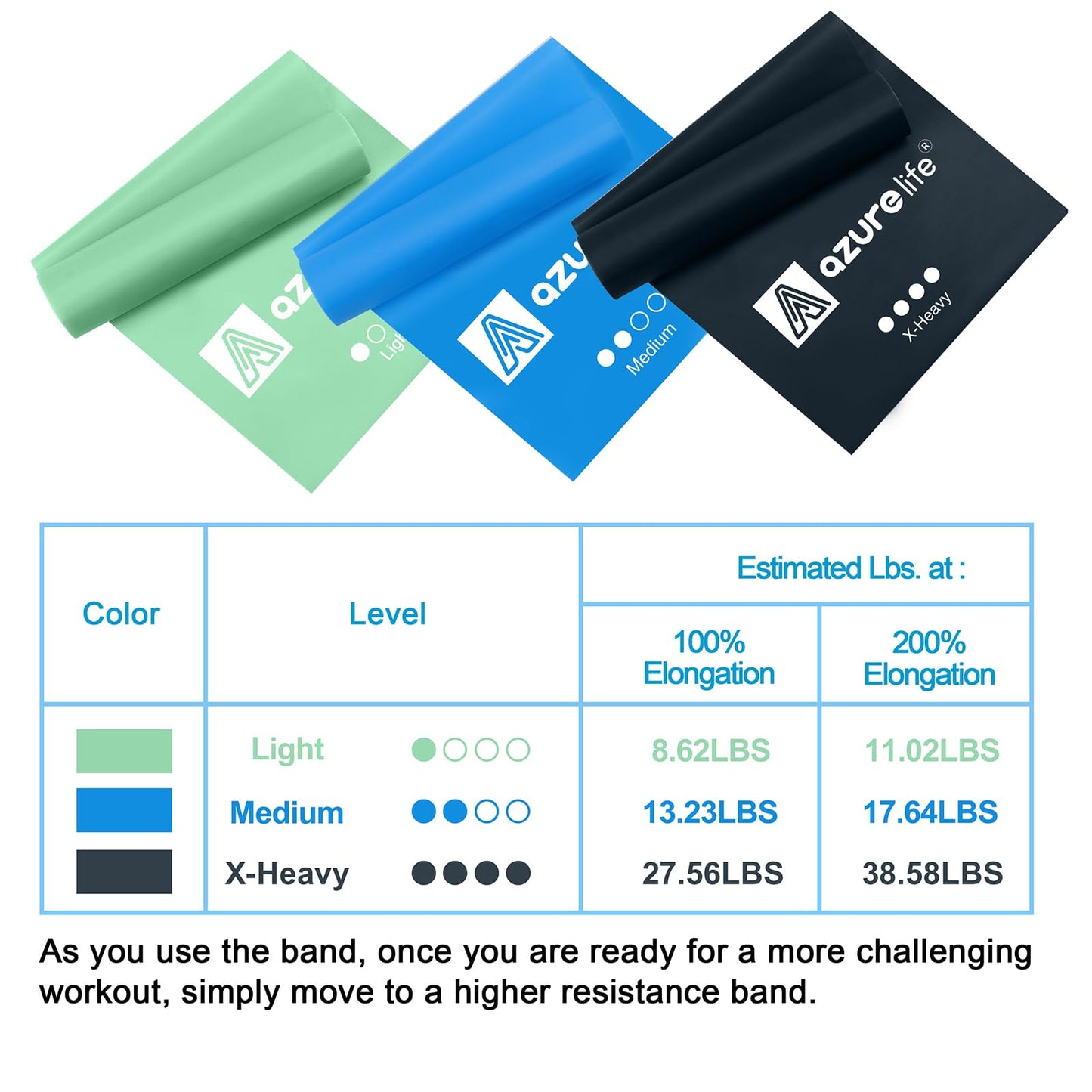 A AZURELIFE Resistance Bands,Professional Long Non-Latex Elastic Stretch Bands,Exercise Bands for Physical Therapy, Yoga, Pilates, Rehab, at-Home or The Gym Workouts, Strength Training