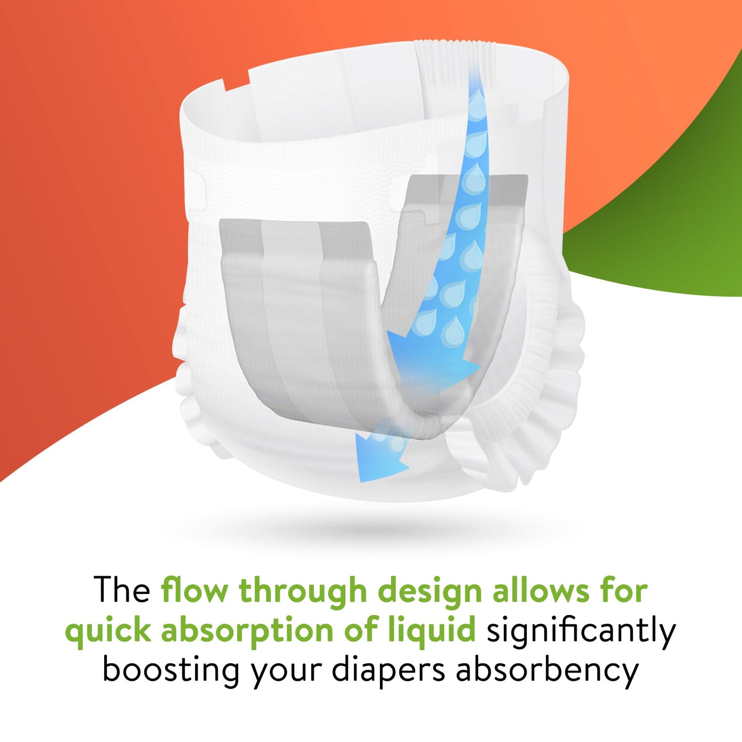 Inspire Incontinence Booster Pads Super Absorbent Extra Long | Pad Liner Women and Men | Inserts for Adult Diapers 5+ Cups Absorbency Money Back Leak Free Guarantee!