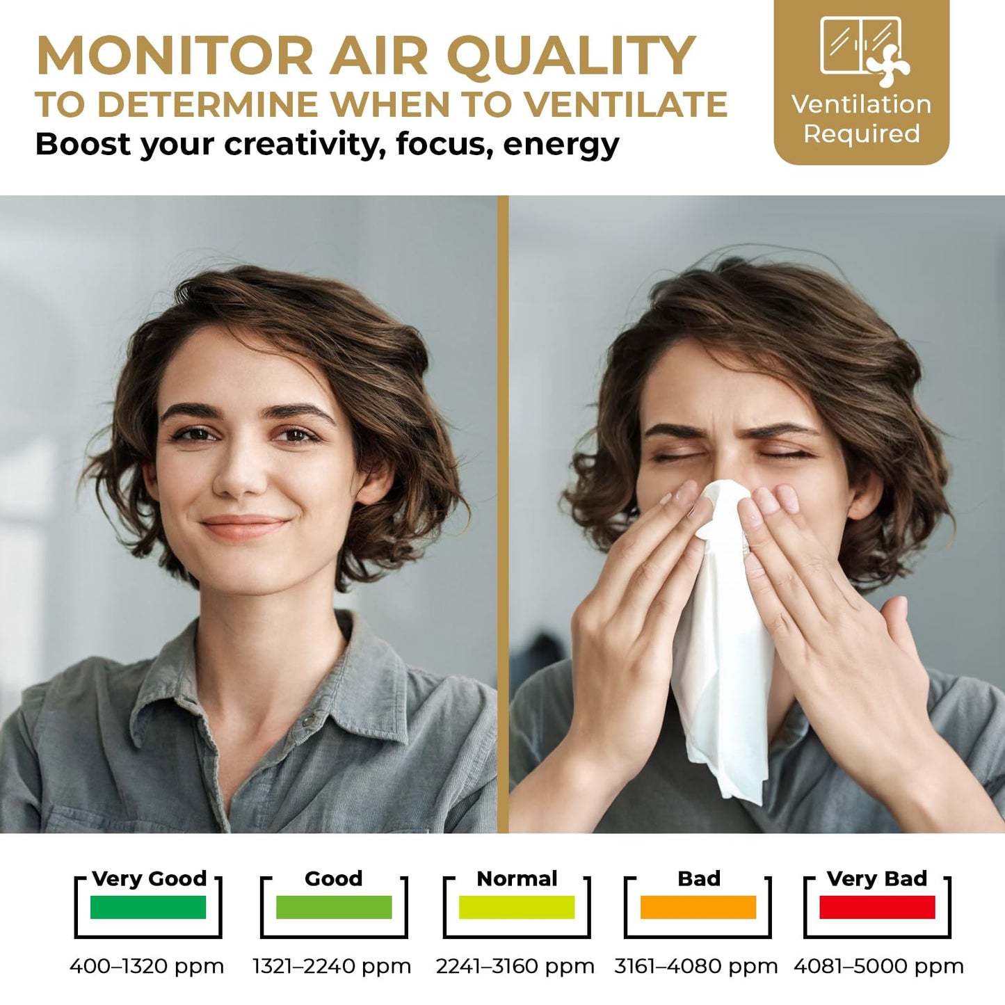 U UNNI CO2 Monitor Carbon Dioxide Detector for Home, 3 Adjustable Volume for Alerts & 3 Adjustable Backlight, Photoacoustic Sensor for Temperature Humidity & Indoor Air Quality Monitor