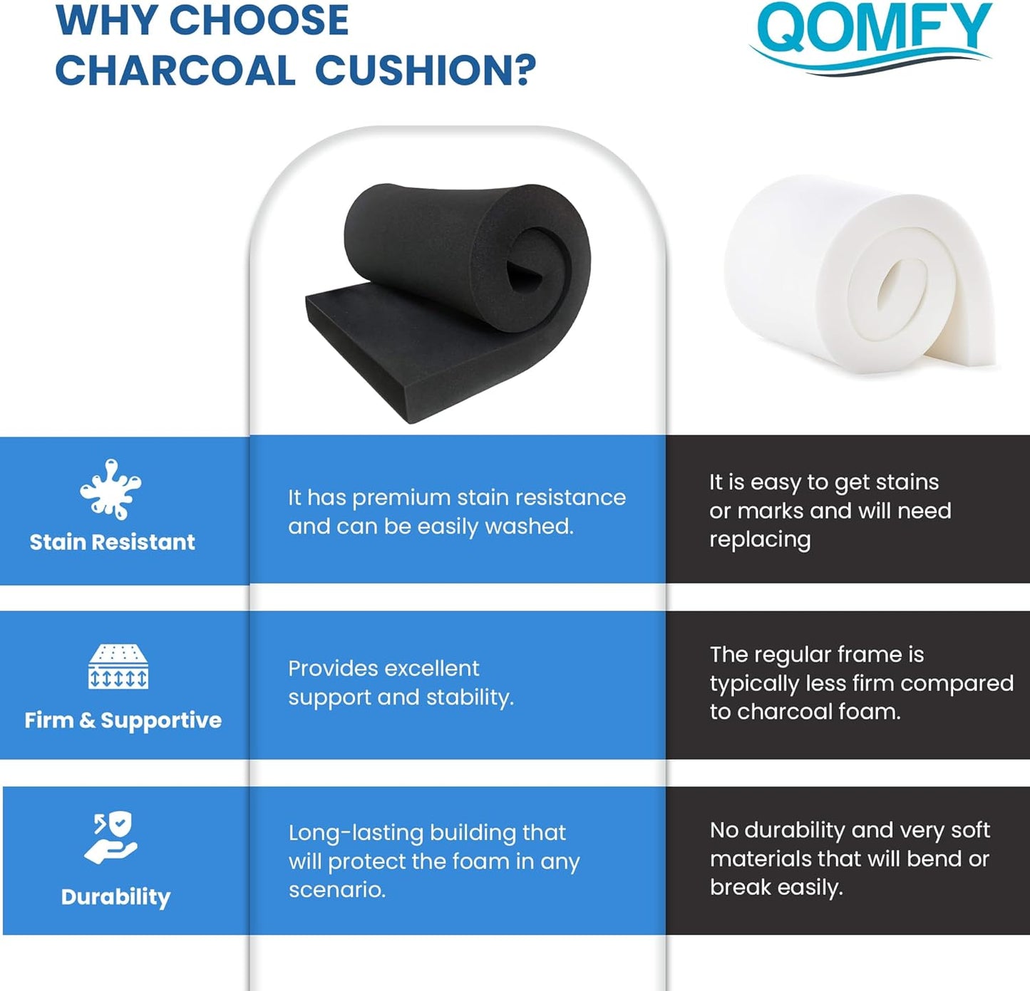 QOMFY 5" Height x 12" Width x 48" Length Charcoal Upholstery Foam Sheet | Made in USA | Multi-Purpose Foam for Upholstery, DIY, Packaging & Acoustic Projects