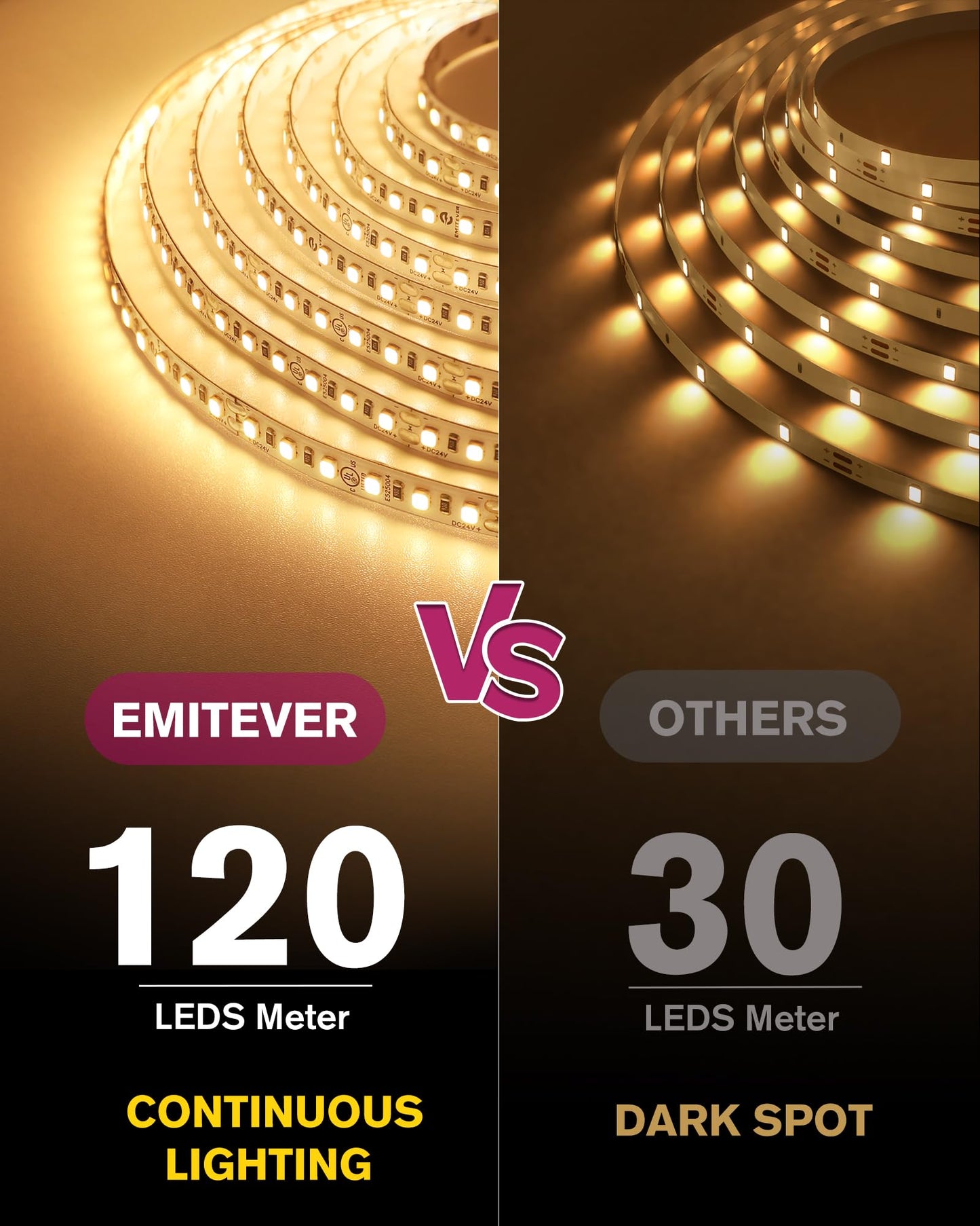 Emitever Led Strip Lights Kit Warm White With Remote & 24V Power Supply 16.4Ft Dimmable Tape Light 2700K  High Density 600Leds  240+Lm/Ft  Cri95+  Suitable For Bedroom Kitchen Under Cabinet Lighting