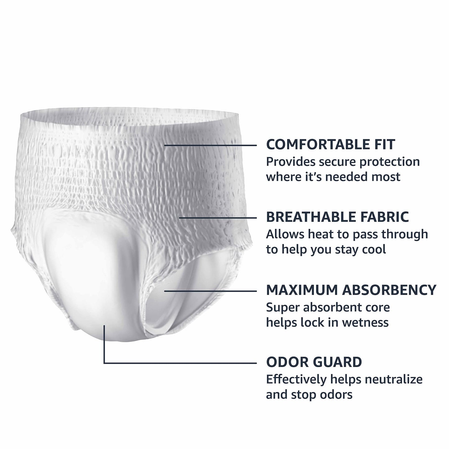Amazon Basics Incontinence Underwear for Men, Maximum Absorbency, X-Large, 48 Count (3 Packs of 16)