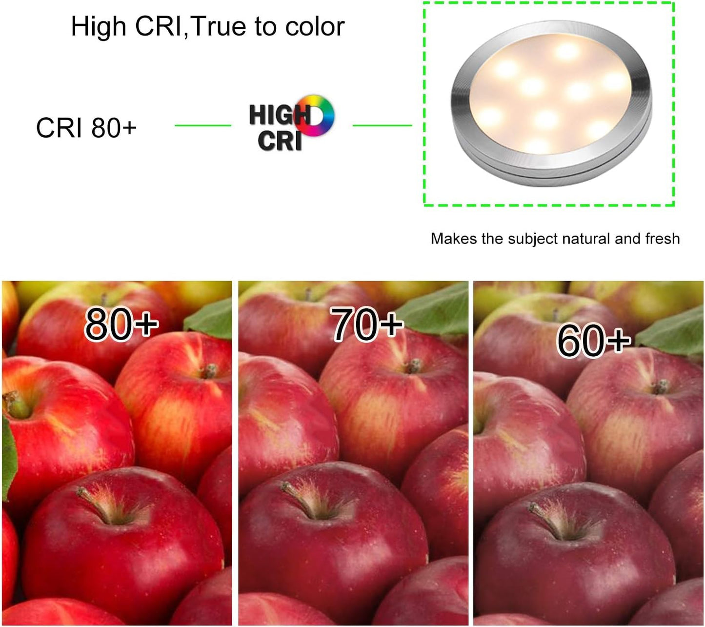 Jorunhe Mini Surface Mounted LED Light, 1.5W, AC85-265V, 6 Pack, Plastic, Model 3247, White