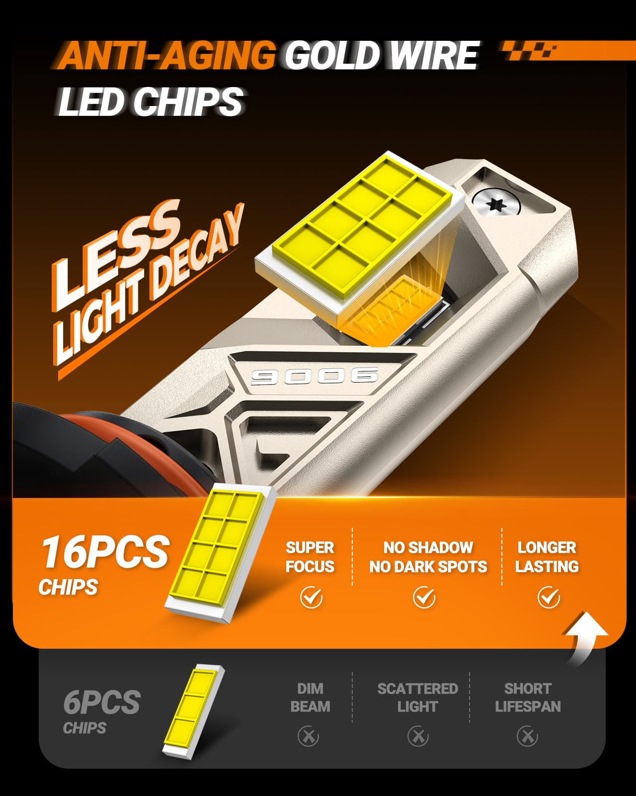 Sealight 9006 Light Bulbs  Ultra 48 000Lm 1000% Bright S6 Pro 9006 Fog Bulb 16 Lighting Chips  80 000Hr Lifespan Hb4 Drving Light  6500K 66W White 1:1 Design Size Plug And Play Fog Light  Pack Of 2