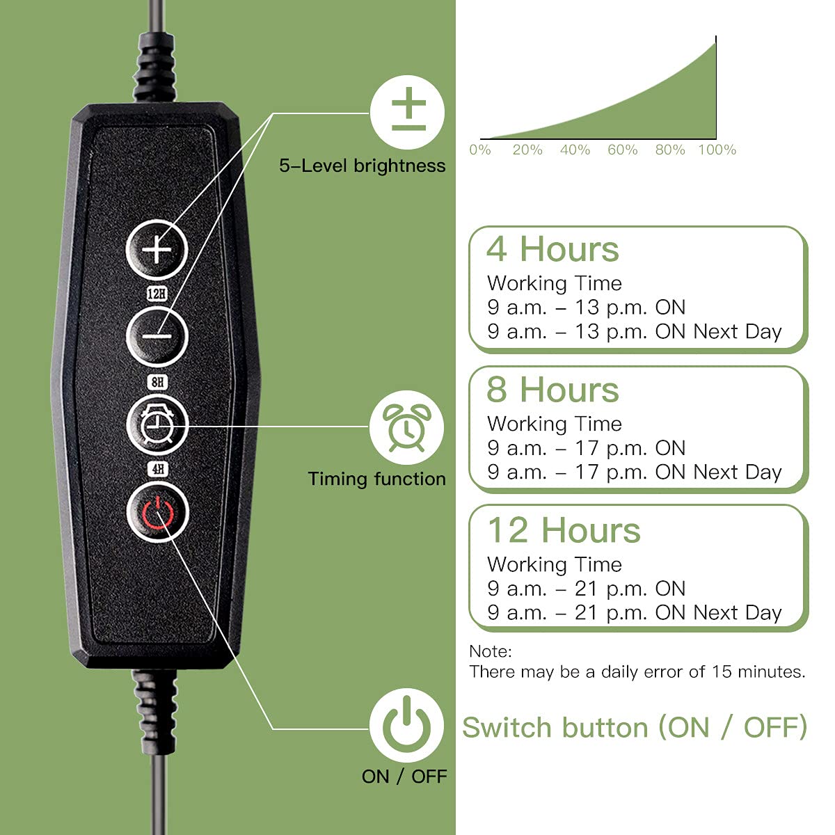 GYTF LED Grow Light Strips, Full Spectrum 3500K, Dimmable, Auto ON/OFF Timer, Aluminum, 1 Count, Model T-4/8/12H