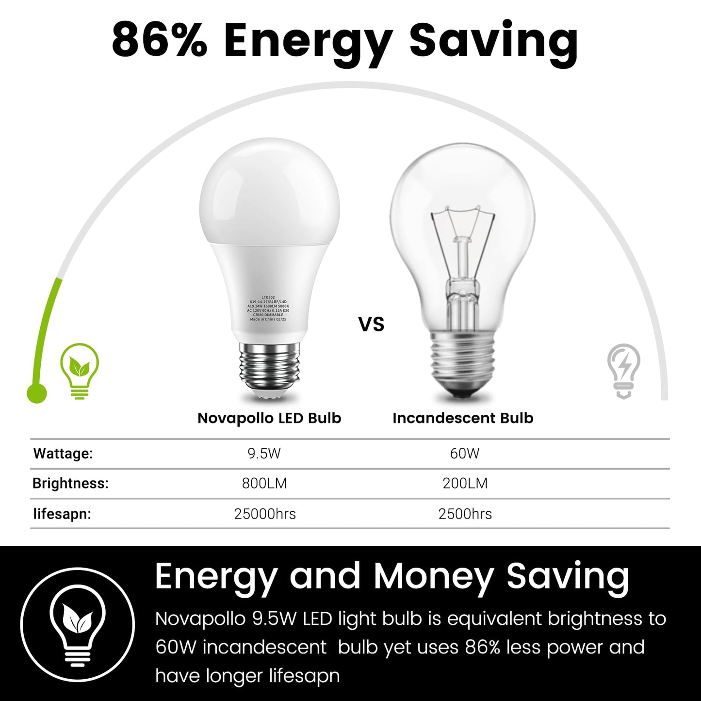 Novapollo A19 Led Light Bulbs  Dimmable 60 Watt Equivalent Led Bulbs  800Lm 9.5W Lightbulb  2700K Soft White  E26 Standard Base  Cri80+  25000 Hour Lifetime- 6 Pack