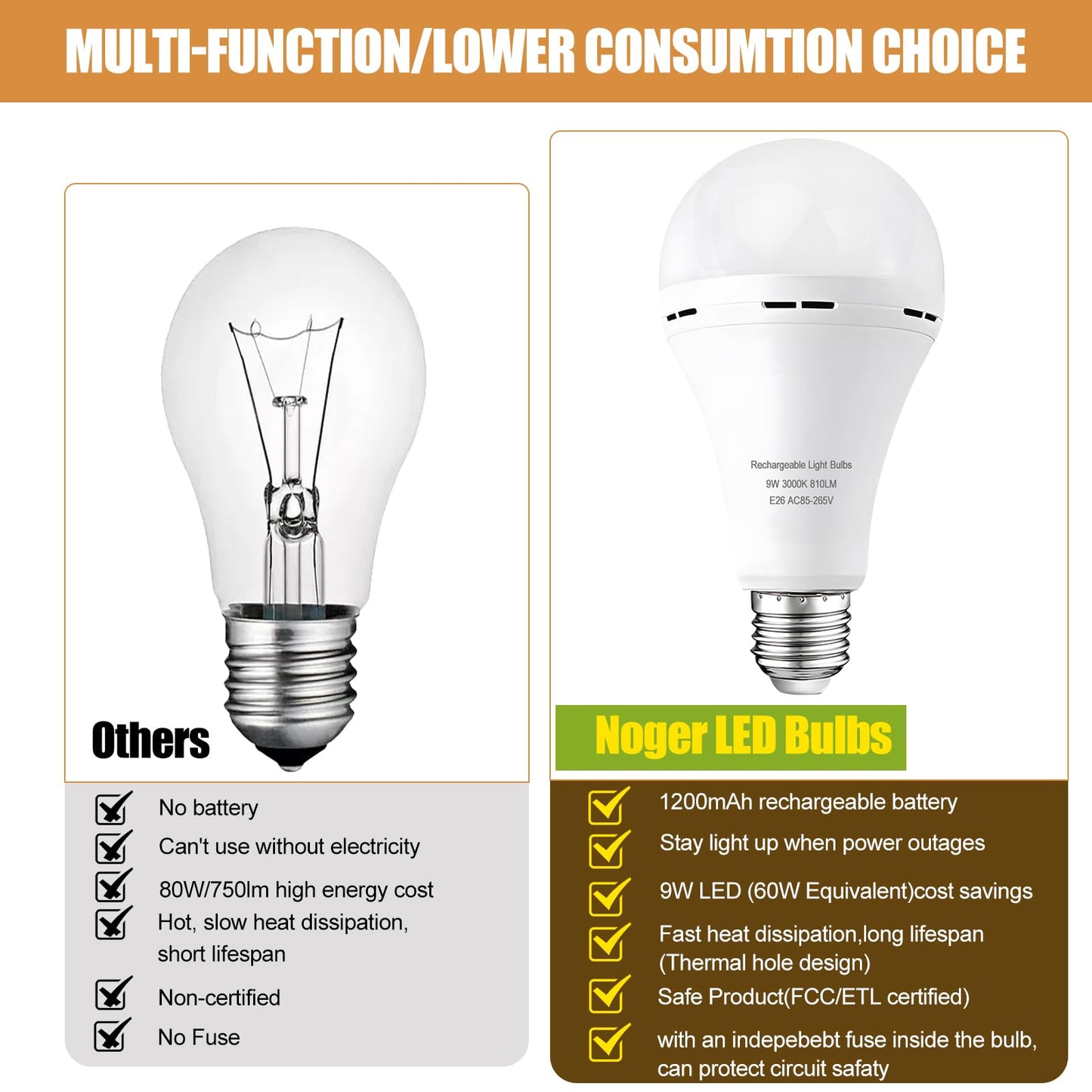 Emergency Rechargeable Light Bulbs 6 Pack, Keep Lighting When Power Failure, A21 9W 60W Equiv., Battery Operated Light Bulb with 1200mAh for Home Camping, Emergency Time 4-5 hrs(with Hook, Warm White)