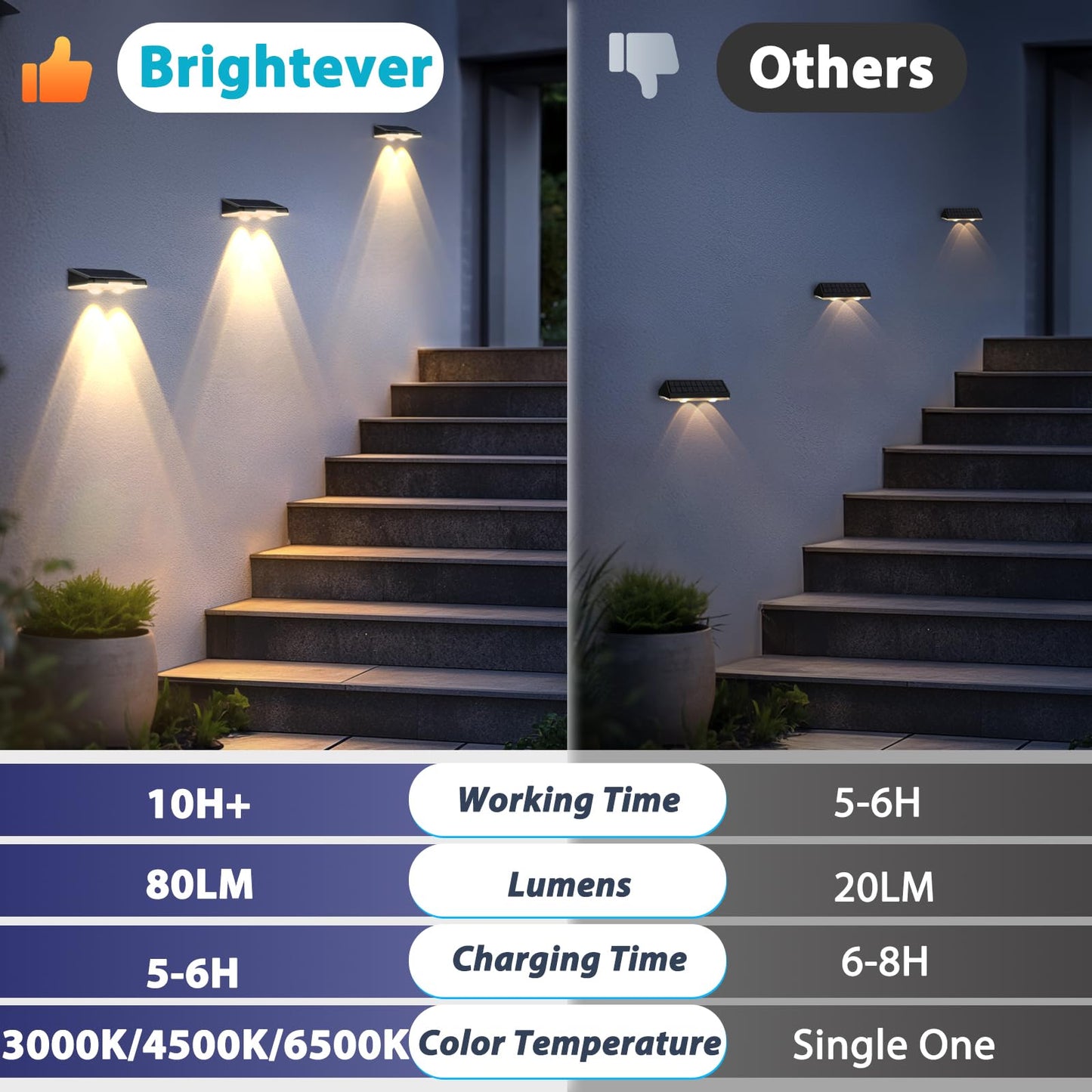 Solar Lights Outdoor Waterproof 4-Pack  Backyard Led Fence Lighting Outside Solar Powered With 3 Modes (3000K/4500K/6500K) For Deck  Step  Stairs  Balcony  Yard  Patio  Walkway  Pathway  Railing