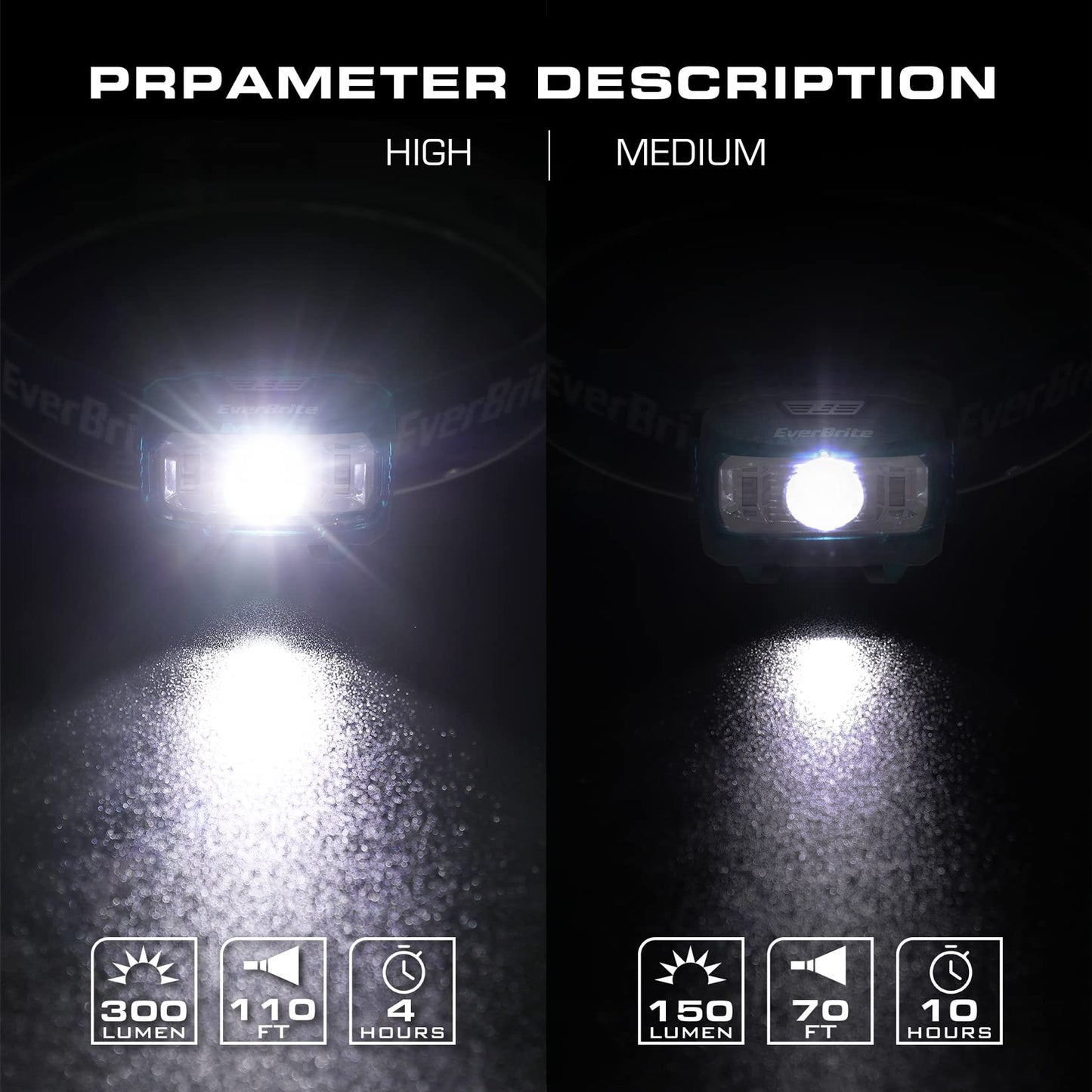 EverBrite Headlamp 2 Pack, Kids & mature-themeds, 5 Modes, Adjustable, Blue, Model E001022, Plastic, Batteries Included