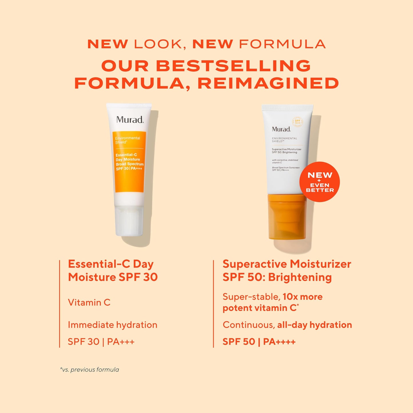Murad Superactive Brightening Moisturizer SPF 50 - Vitamin C Packed Hydrating Ulta Sheer Facial Sunscreen W/Lipid-boosting Techn