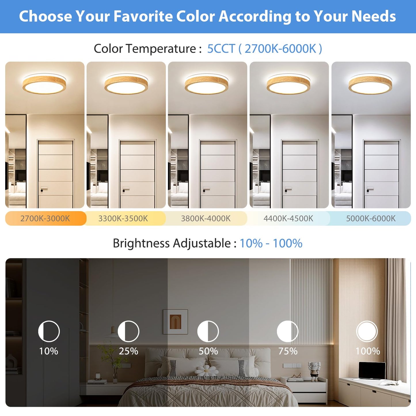 Pevfah Modern Dimmable Wood Flush Mount Ceiling Light  2700K-6000K 5Cct Round Close To Ceiling Lighting Fixtures  Minimalist Led Ceiling Lamp For Bedroom  Kitchen  Hallway  Laundry Room-11.81In