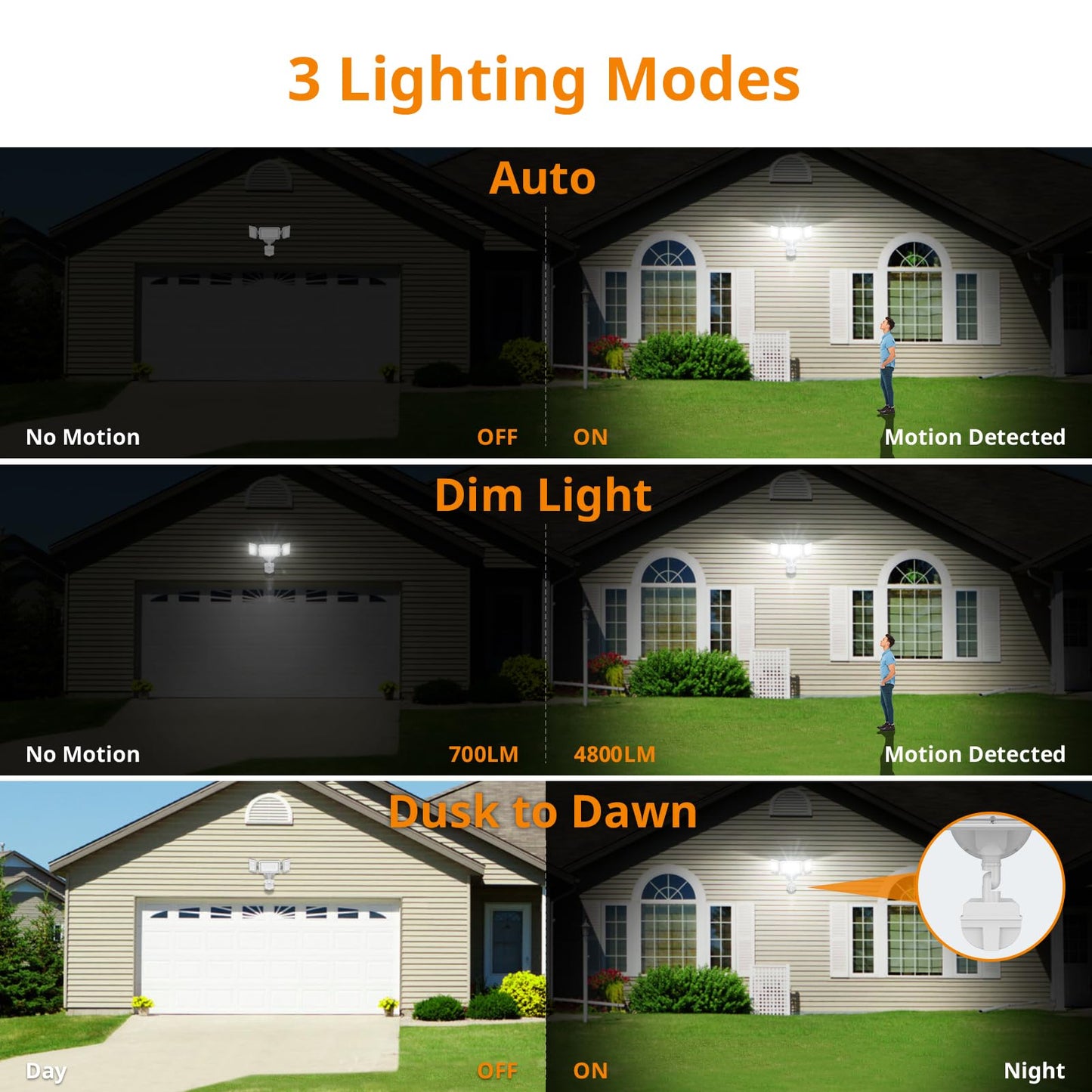 LEPOWER 45W Flood Light, Motion Sensor, 4800LM, Dusk to Dawn, 3 Modes, IP65 Waterproof, Aluminum, White, Model YY03A-WH