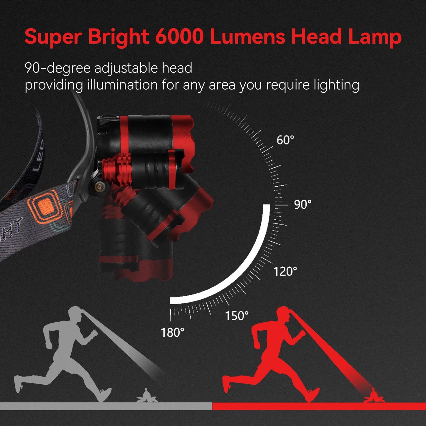 Beteray Rechargeable Headlamp 6000 Lumens, 4 Modes, Adjustable 90° Angle, Waterproof, Red, Model Beteray-01B, 1 Pack