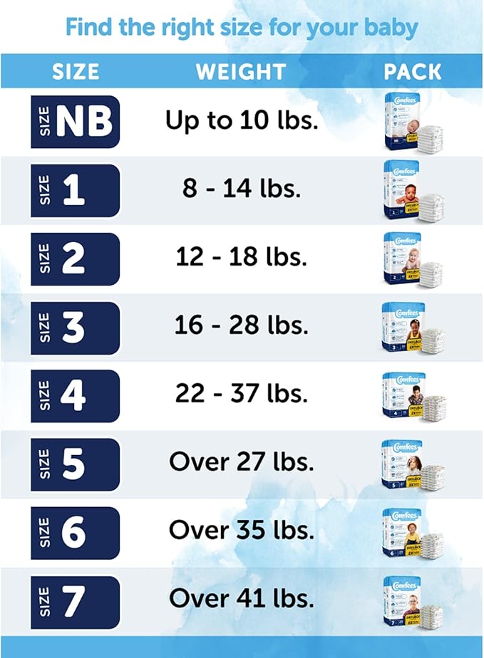 Comfees Premium Baby Diapers with Total Fit System for Boys & Girls, Size 3, 144Count, White (CMF-3)