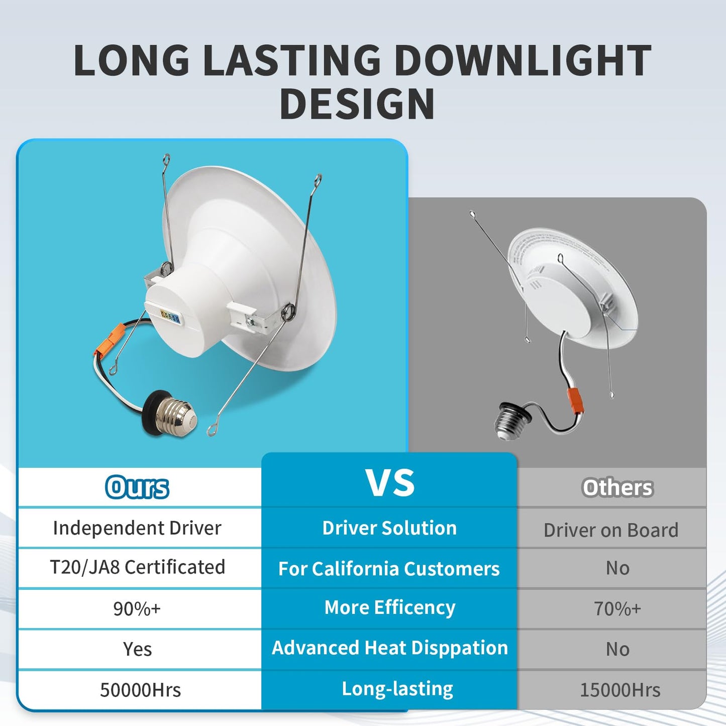 Mw Led Recessed Lighting 6 Inch Retrofit 2700K/3000K/3500K/4000K/5000K 6 Led Can Light Retrofit Smooth Trim 14W Equal 100W 1100Lm Ic & Wet Rated  Etl And California Ja8 Certified