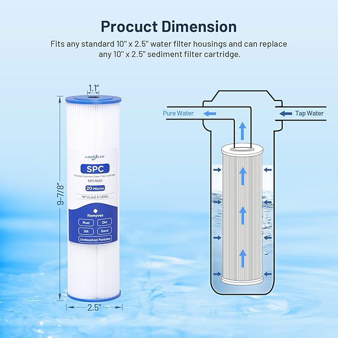 Whole House Water Filter Cartridge Replacement for Well Water, 20 Micron Water Filter 10" x 2.5" Pleated Sediment Water Filter Compatible with R50, WFPFC3002, W50PE, WB-50W, WHKF-WHPL - 6 Pack