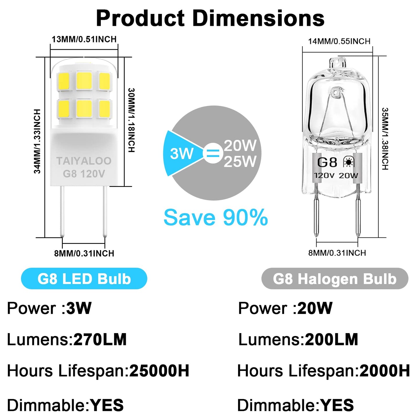 Taiyaloo Dimmable G8 Led Light Bulbs, 20W-25W Halogen Replacement, Natural White 4000K, 10 Pack, T4 Jcd Type