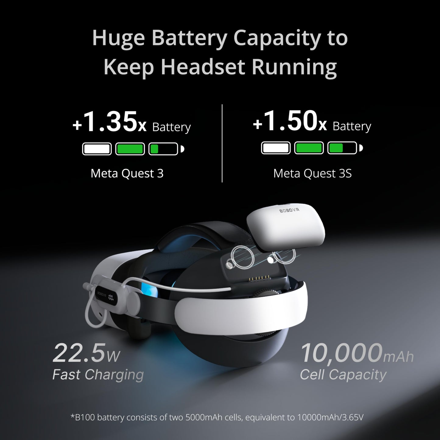 BOBOVR E3 Pro Battery Strap Accessories for Meta Quest3/3S,10000mah Hot Swappable Fast Charging Battery and 3.5mm Audio Expansion