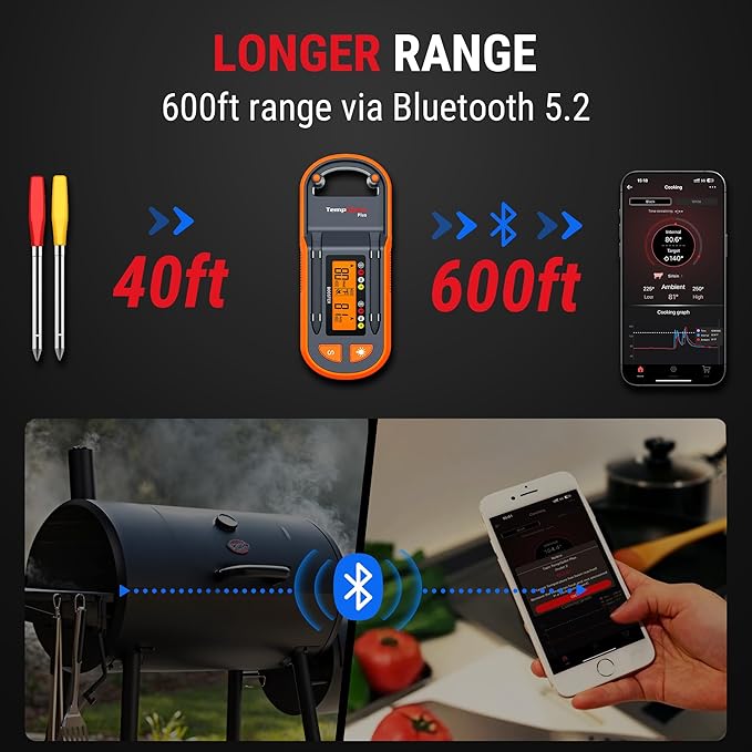 ThermoPro TempSpike Wireless Meat Thermometer with 2 Ultra-Thin Meats Probes, Bluetooth Meat Thermometer with Stand-Alone LCD Booster for BBQ, Oven, Grill, Kitchen, Smoker, Rotisserie, Red and Yellow