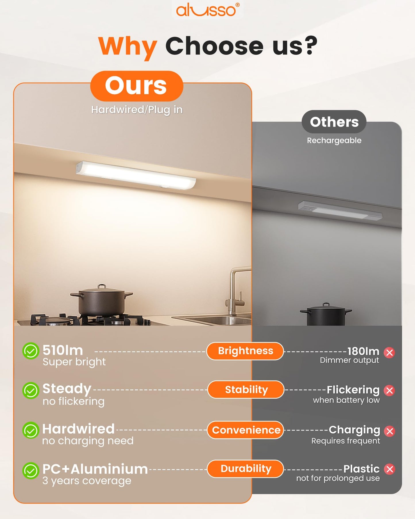 Alusso Lighting?12 Inch Led Under Cabinet Lighting Hardwired & Plug In  5Cct Color Selectable 2700K-5000K Dimmable 6W 510Lm High Brightness  Linkable Strip Under Counter Lights For Kitchen  2 Pack