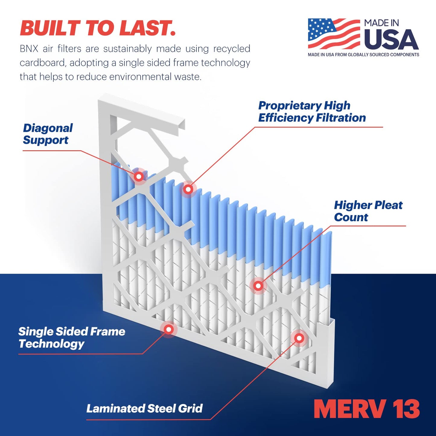 Bnx Trufilter 16X20X1 Air Filter Merv 13 (4-Pack) - Made In Usa - Electrostatic Pleated Air Conditioner Hvac Ac Furnace Filters