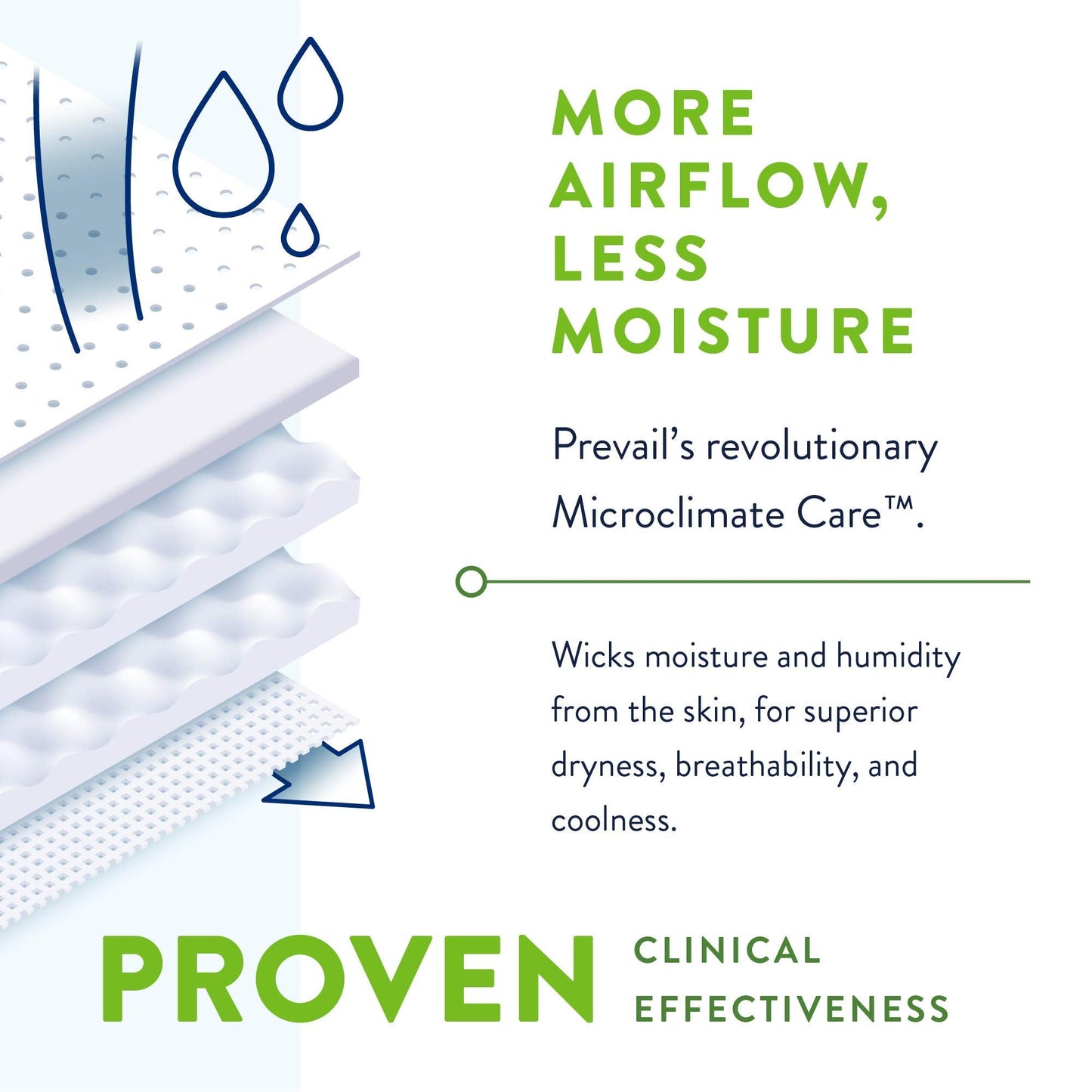 Prevail Per-Fit 360 Incontinence Briefs, Maximum Plus Absorbency, Size Three, 60 Count