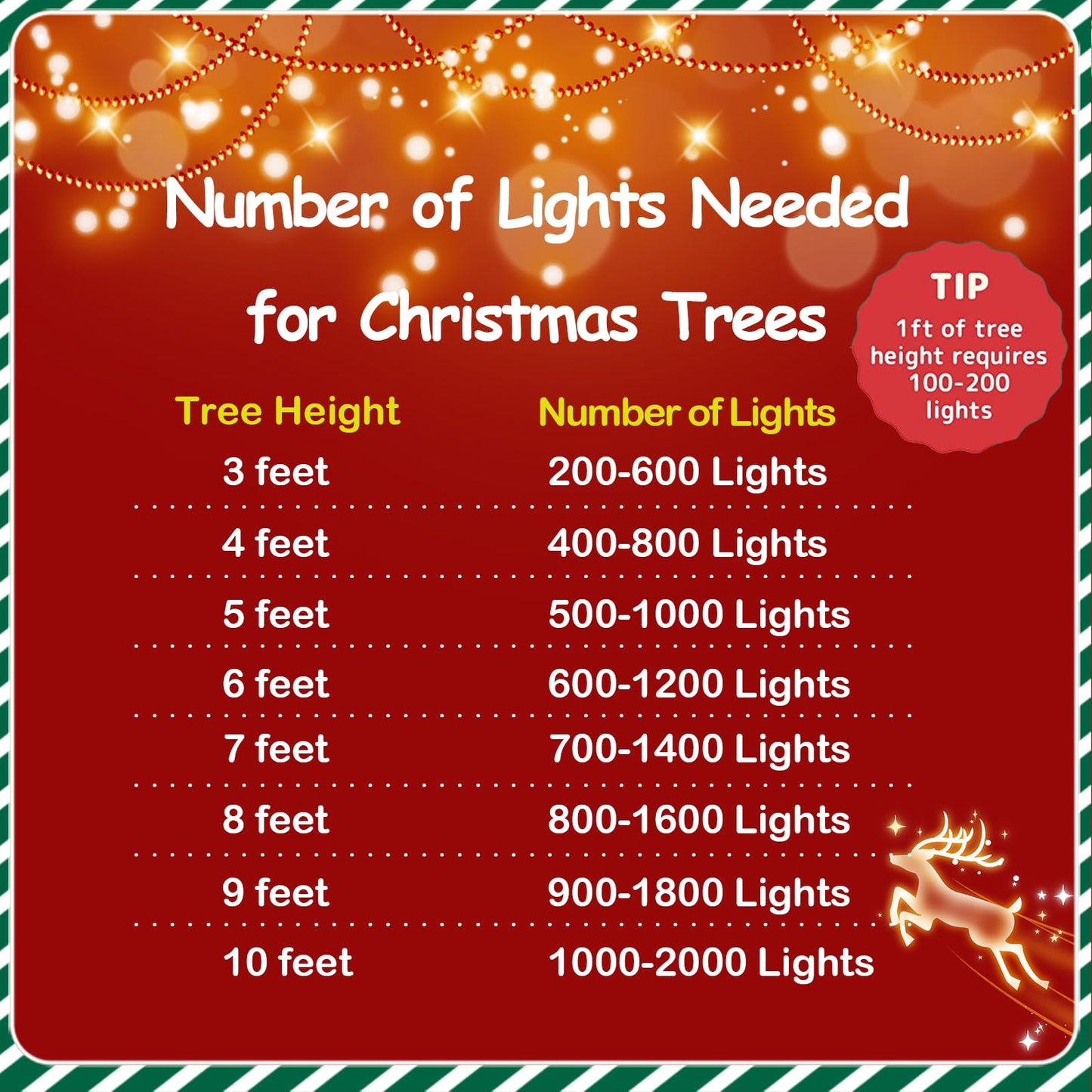 Yeguo 165Ft 500 Led Blue Christmas Lights Outdoor Waterproof  Green Wire String Lights Indoor  8 Modes Twinkle Tree Lights Plug In With Memory Timer For Holiday Festival Xmas