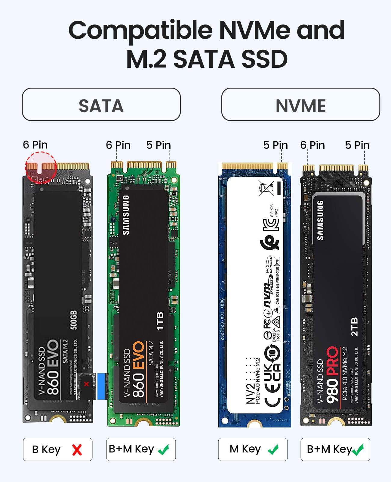 Orico M.2 Nvme Sata Ssd Enclosure Adapter Tool-Free, Usb C 3.2 Gen 2 10Gbps Nvme, 5Gbps Ngff Sata Pcie M-Key(B+M Key) 2230/2242/