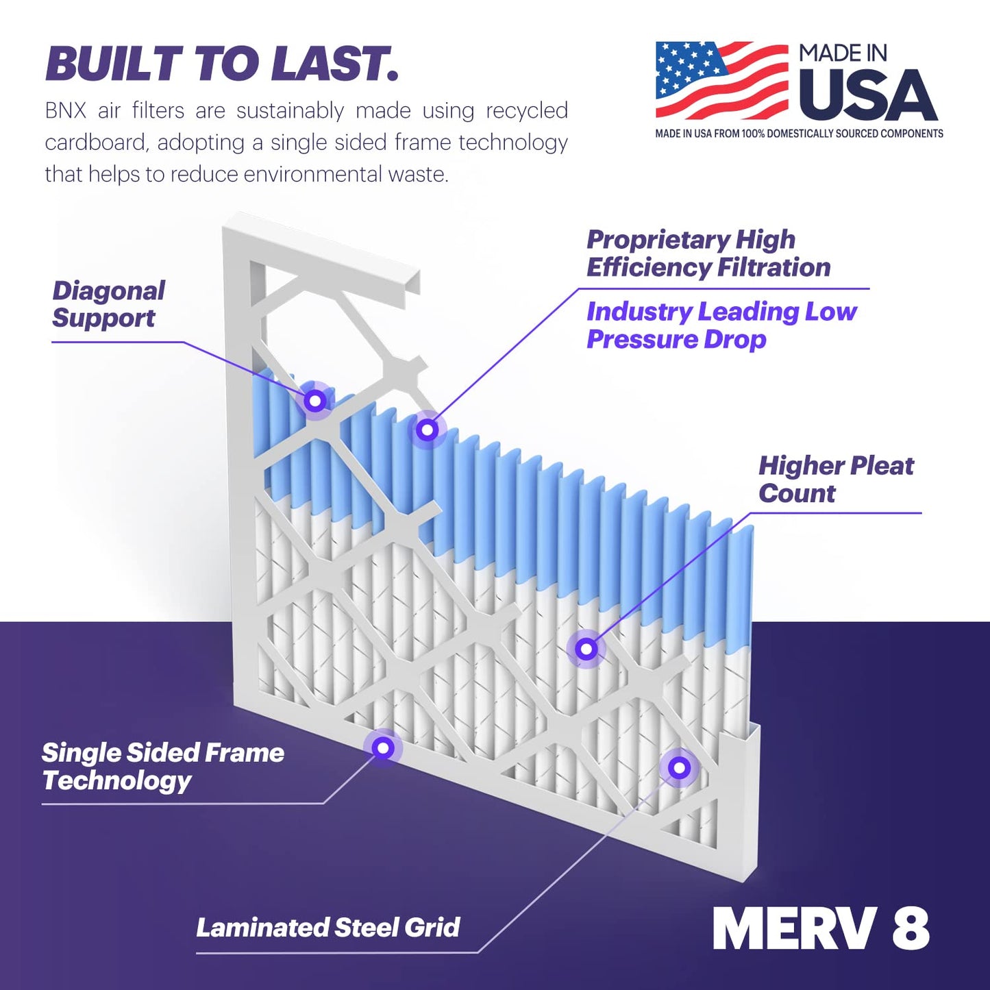 Bnx Trufilter 18X20X1 Air Filter Merv 8 (6-Pack) - Made In Usa - Dust & Pet Defense Electrostatic Pleated Air Conditioner Hvac A
